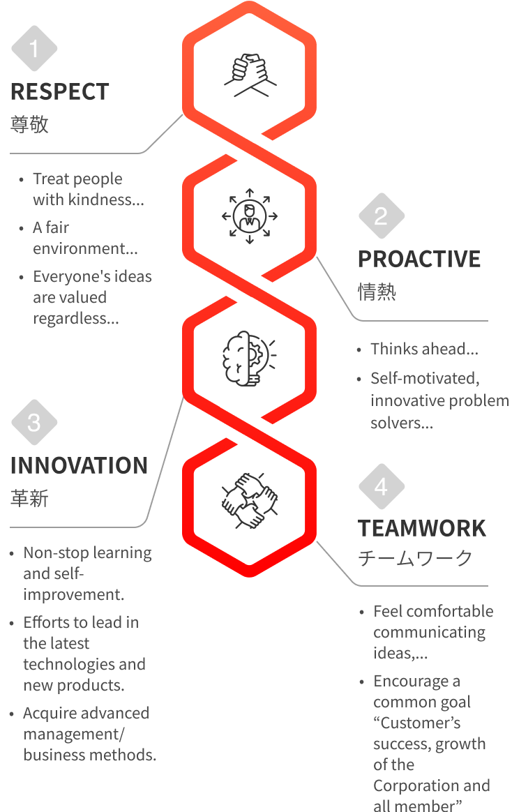 road-map-mobile