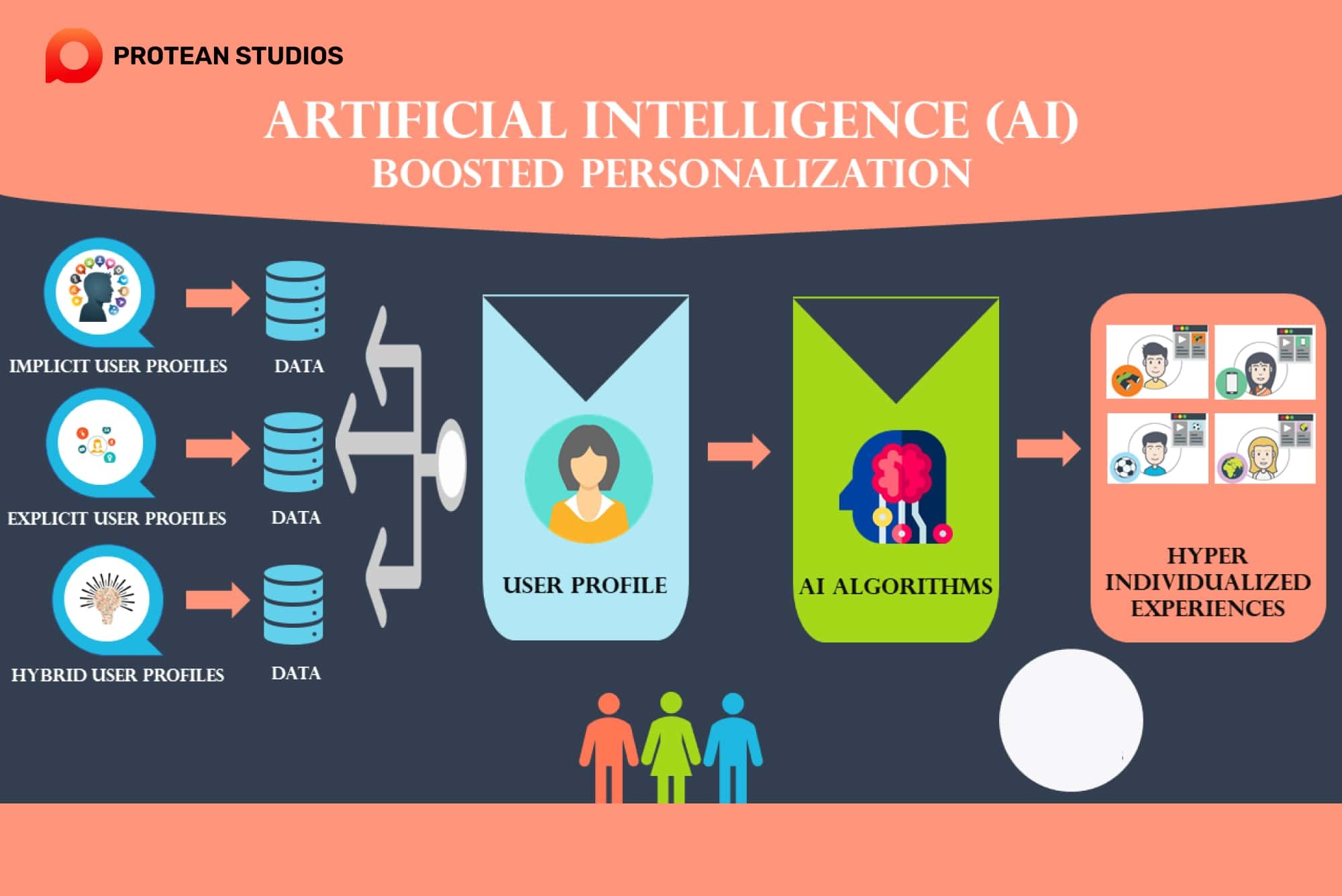 Marketing Automation boost personalized customers