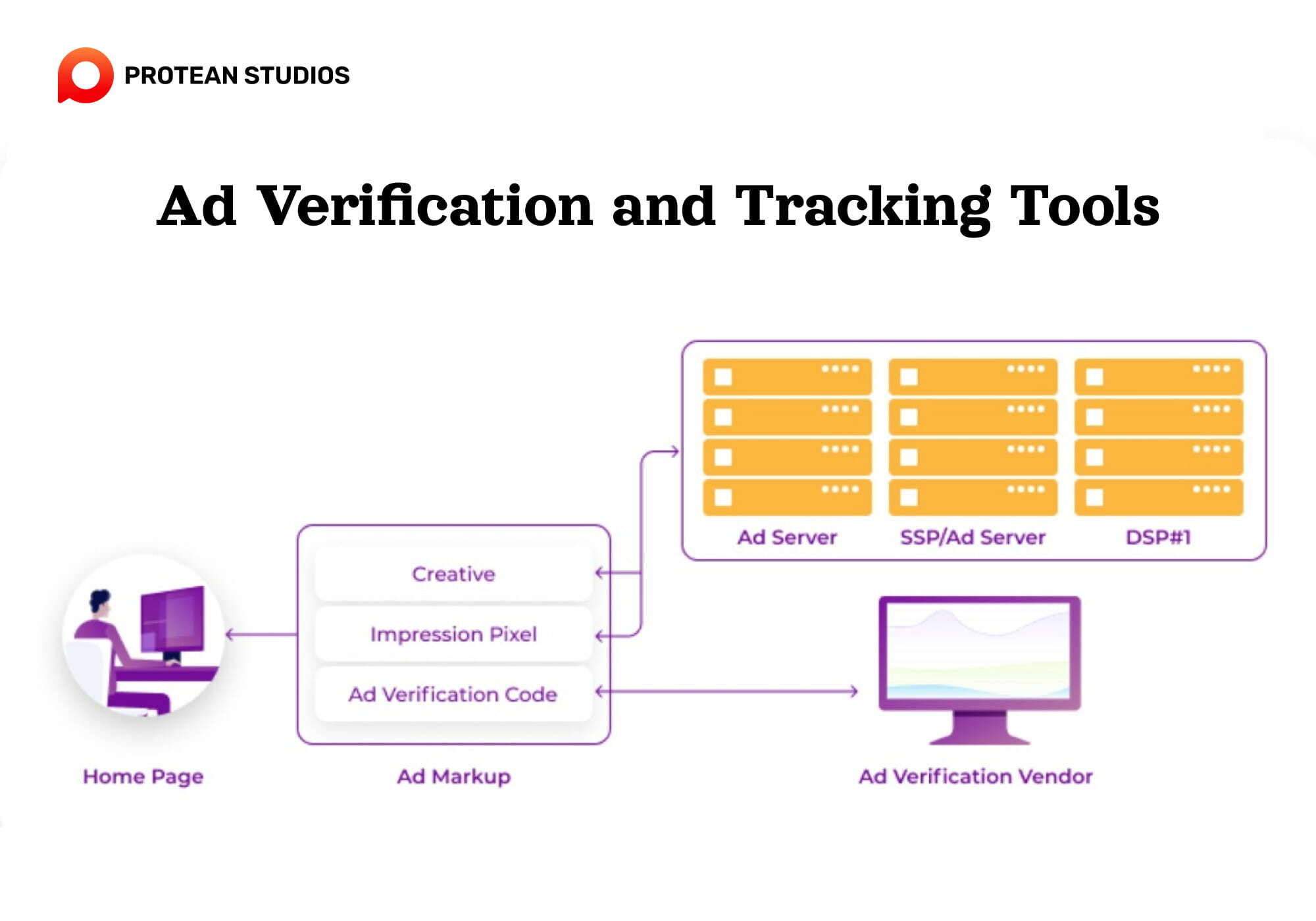 Two useful tools in the AdTech ecosystem