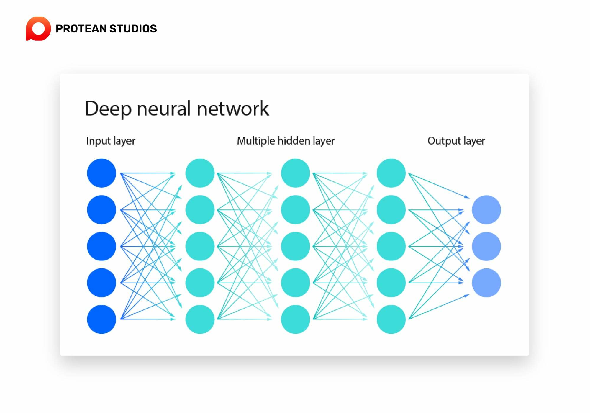 CDPs take advantage of deep neural network