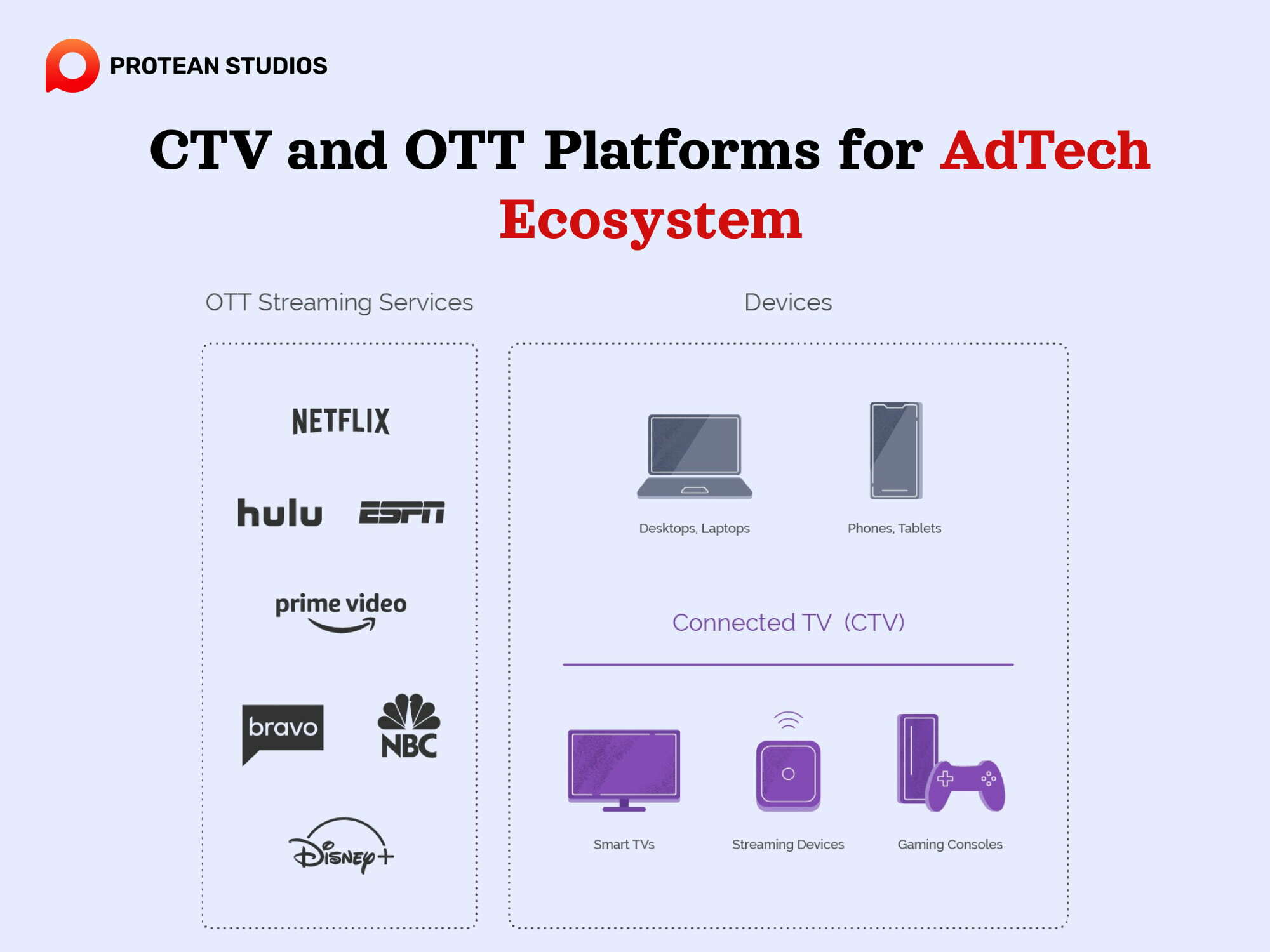 Examples of CTV and OTT platforms for advertising