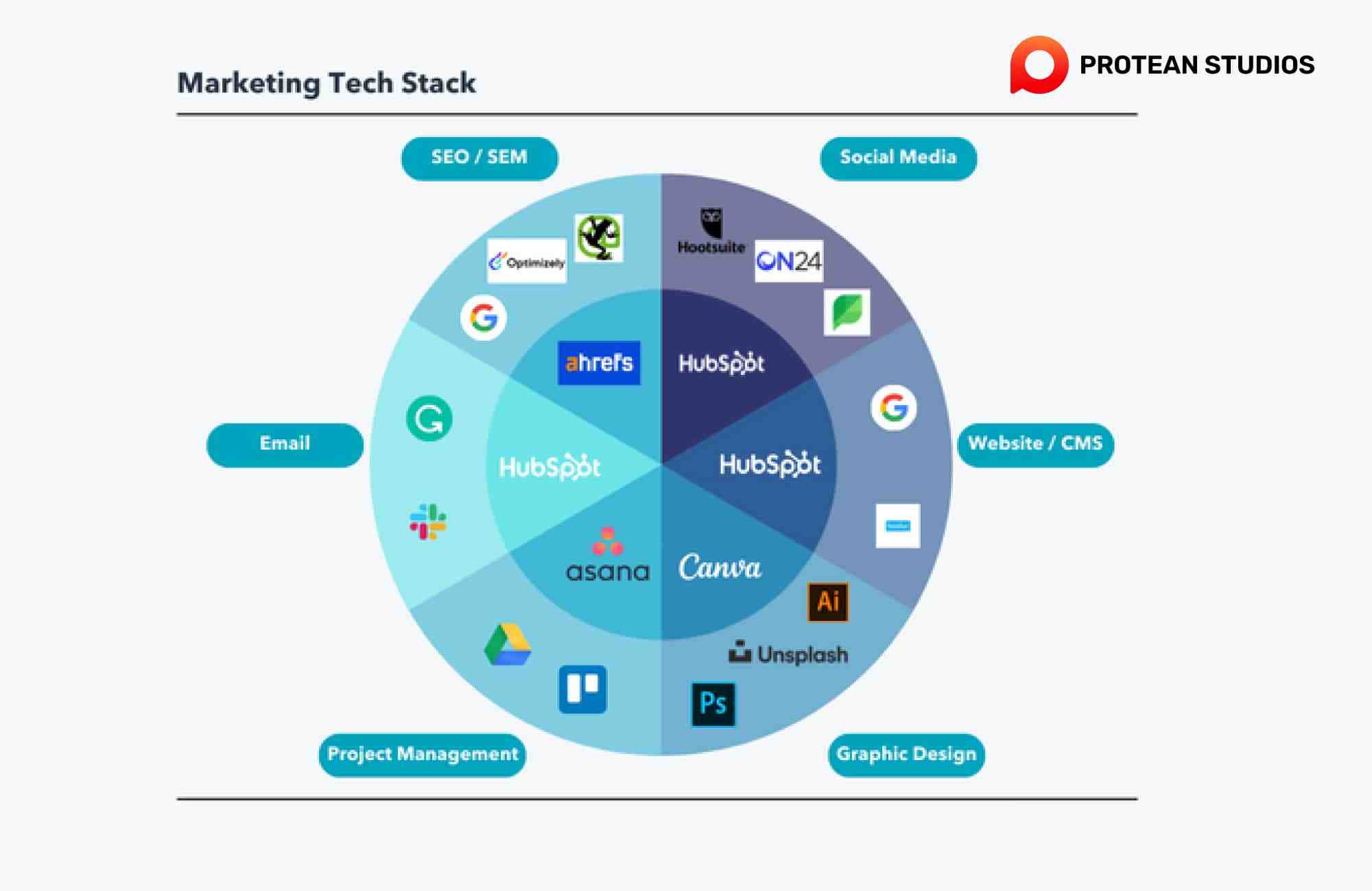 Martech Stack Intelligence