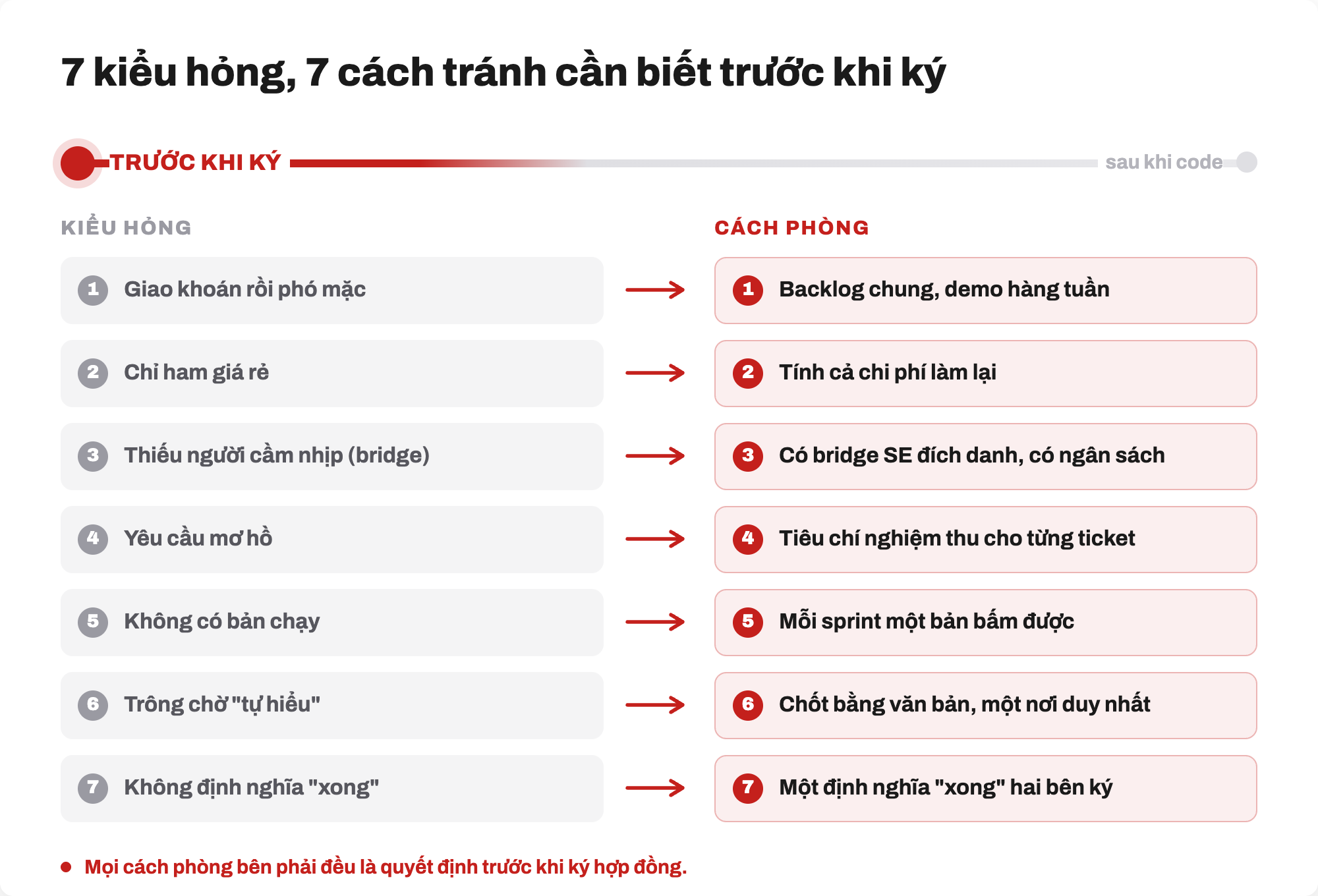 Sơ đồ 7 kiểu thất bại offshore và cách tránh, quyết định từ trước khi ký hợp đồng