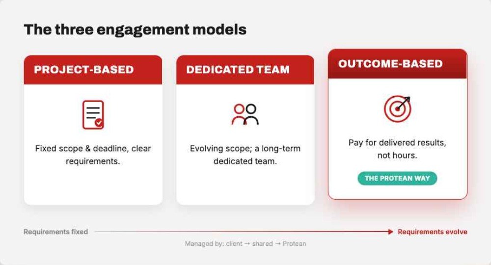 Three offshore engagement models compared