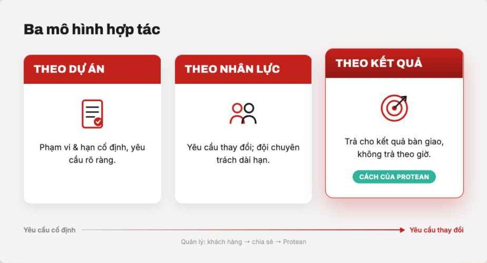 So sánh ba mô hình hợp tác offshore