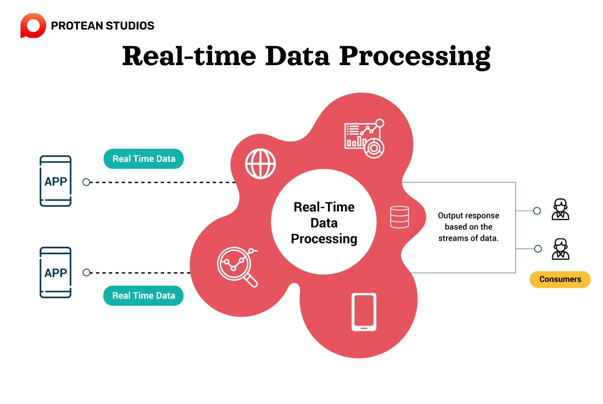 The overview of read-time data processing
