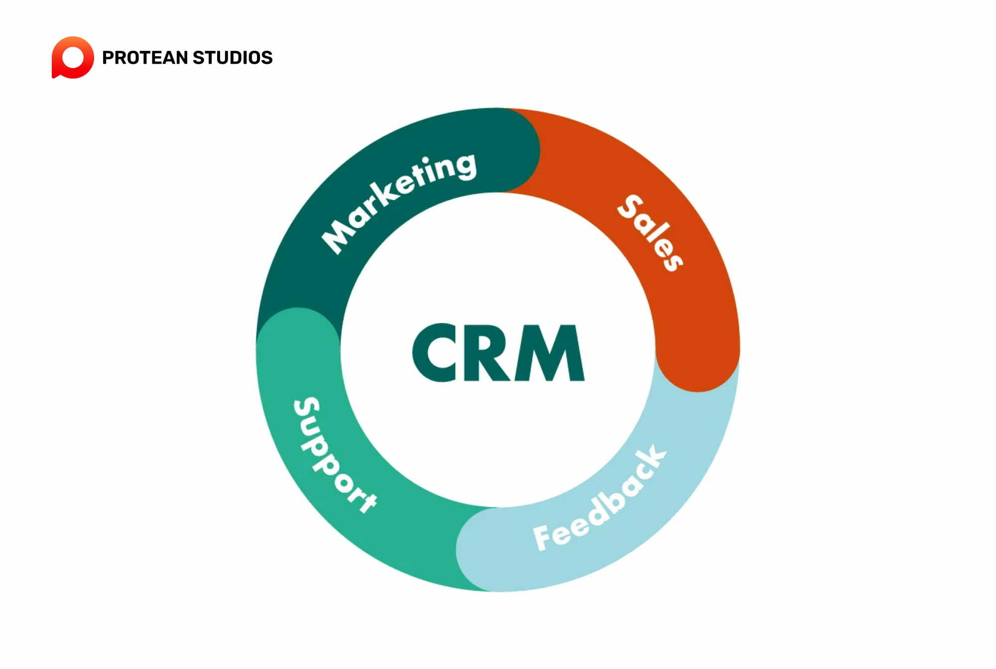 Features of customer relationship management in data marketing