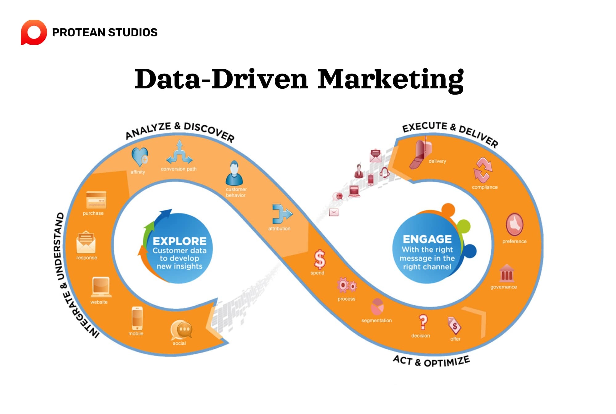 Basic features of data-driven marketing