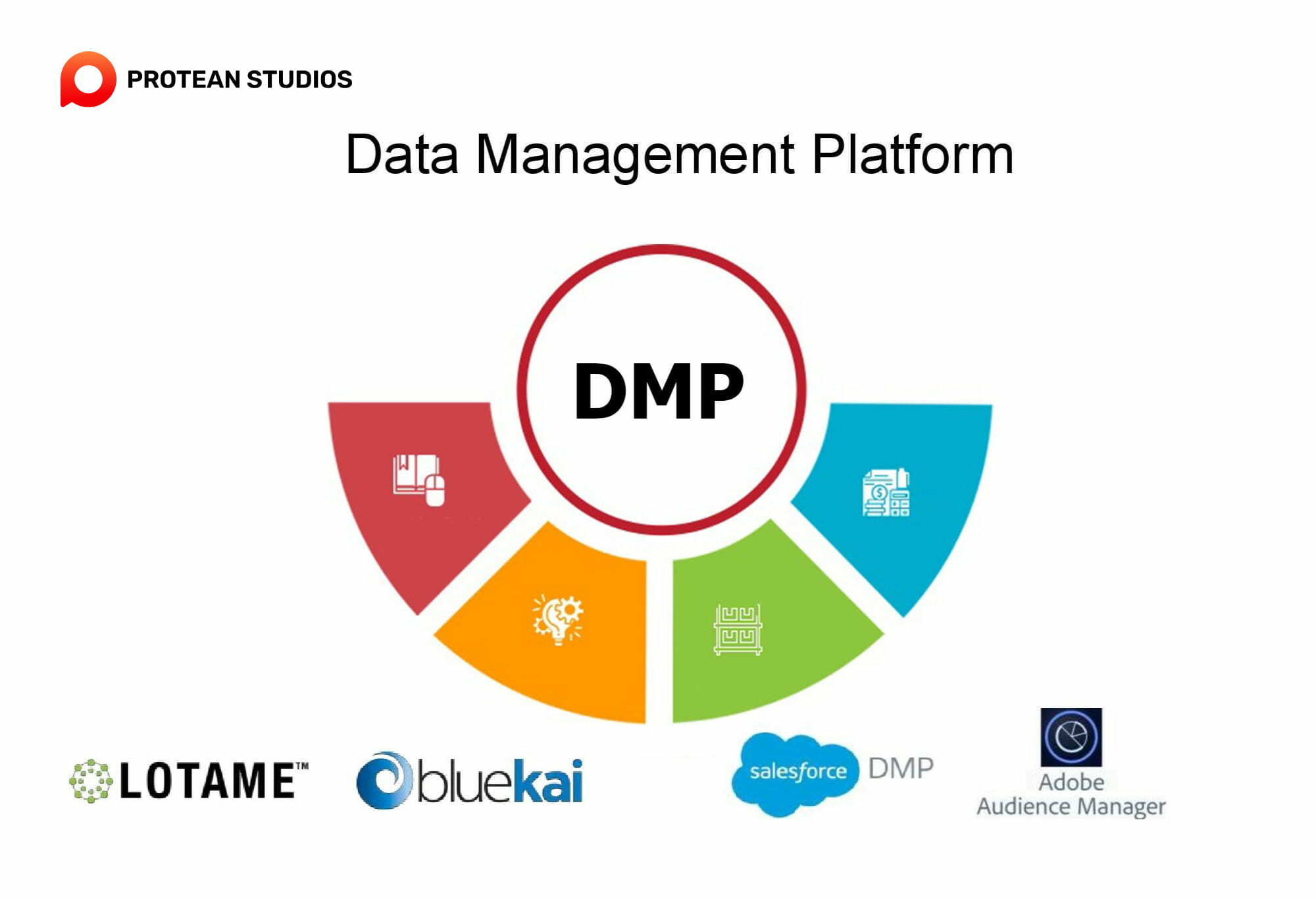 General information about data management platforms