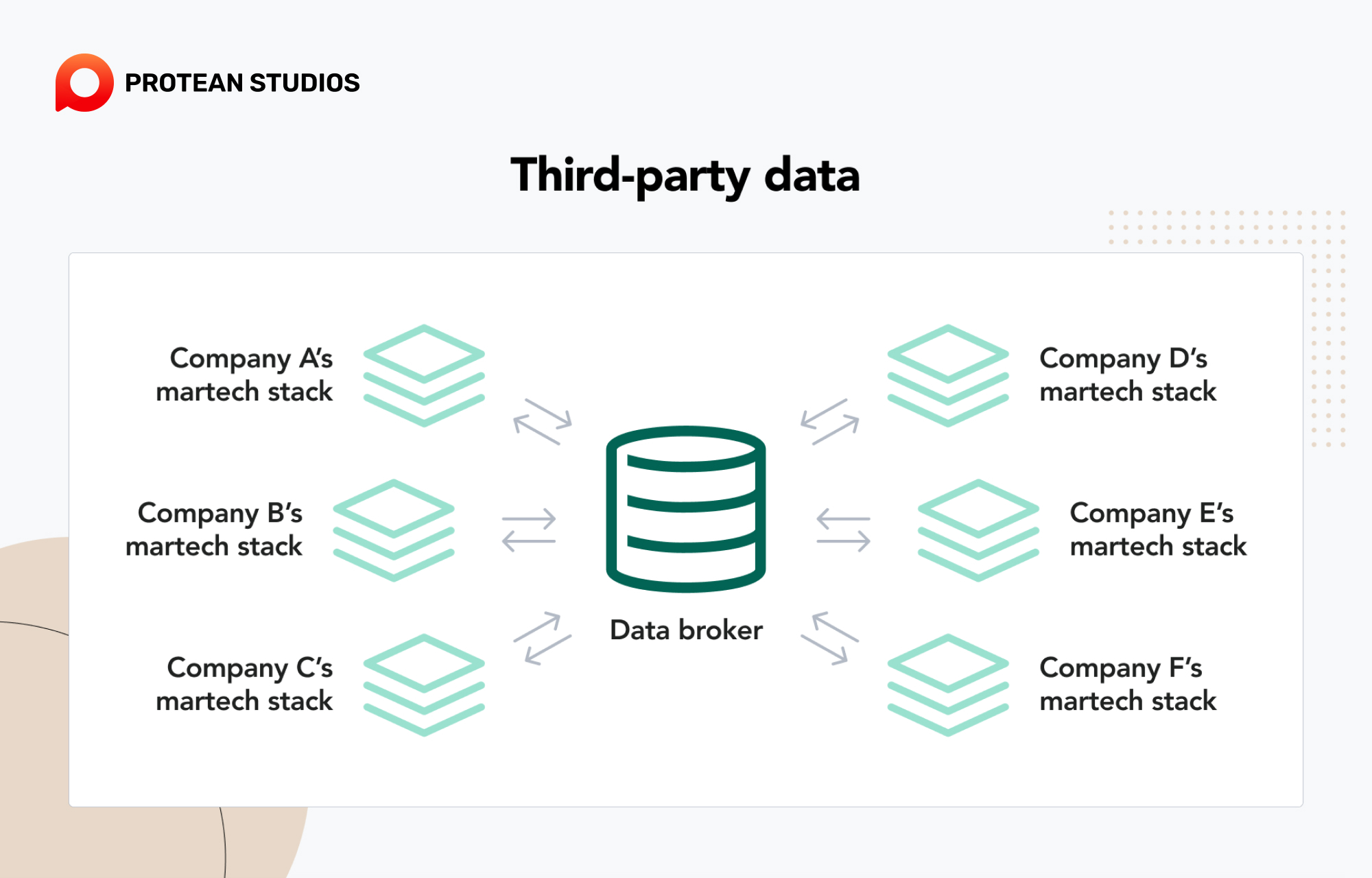 Definition and features of third-party data
