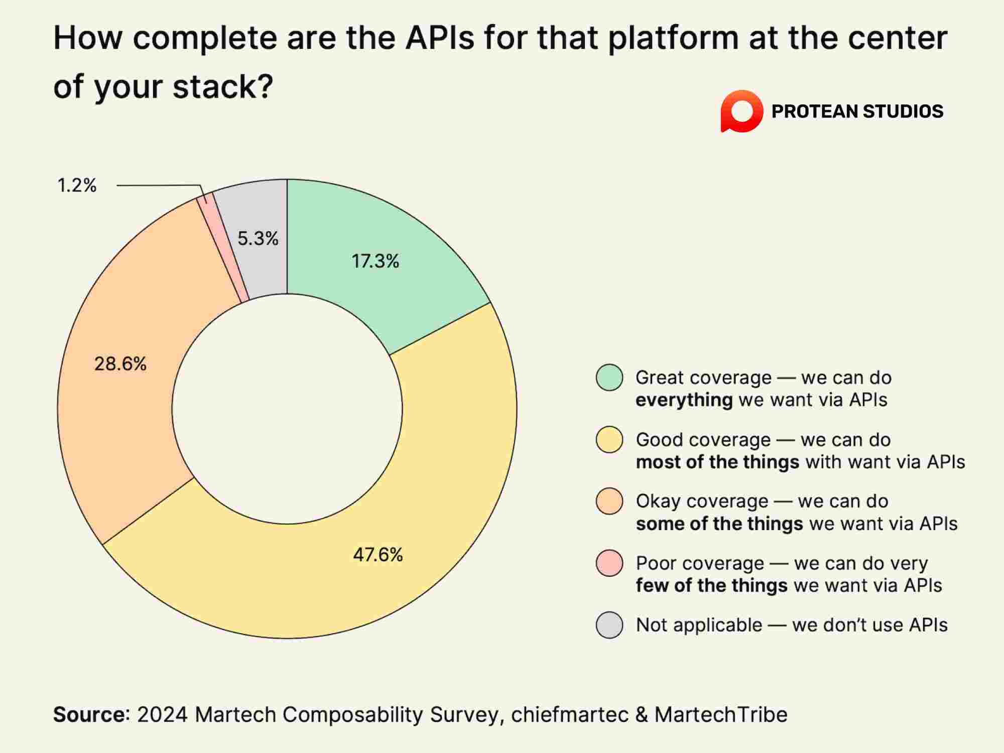 AI Agents Represent the Next Major Opportunity for API Use