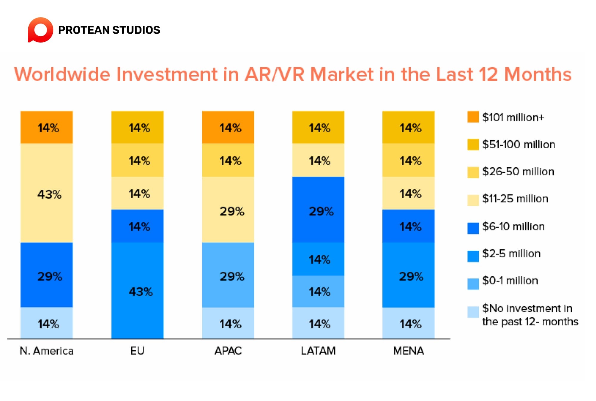 The statistics of the AR/VR market