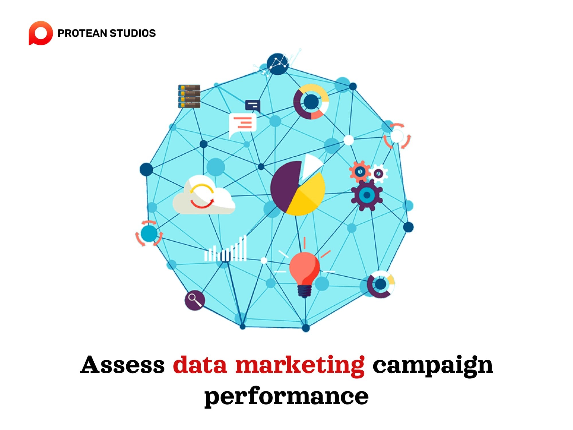 Monitoring the marketing campaign performance