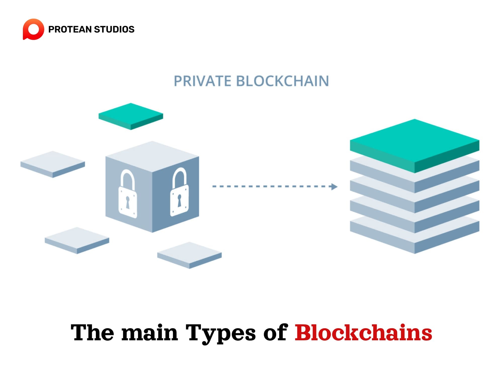Restricted user access on private blockchains