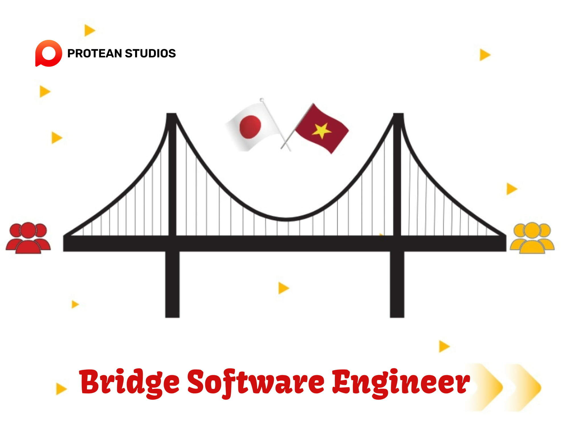 What is a Bridge Software Engineer?