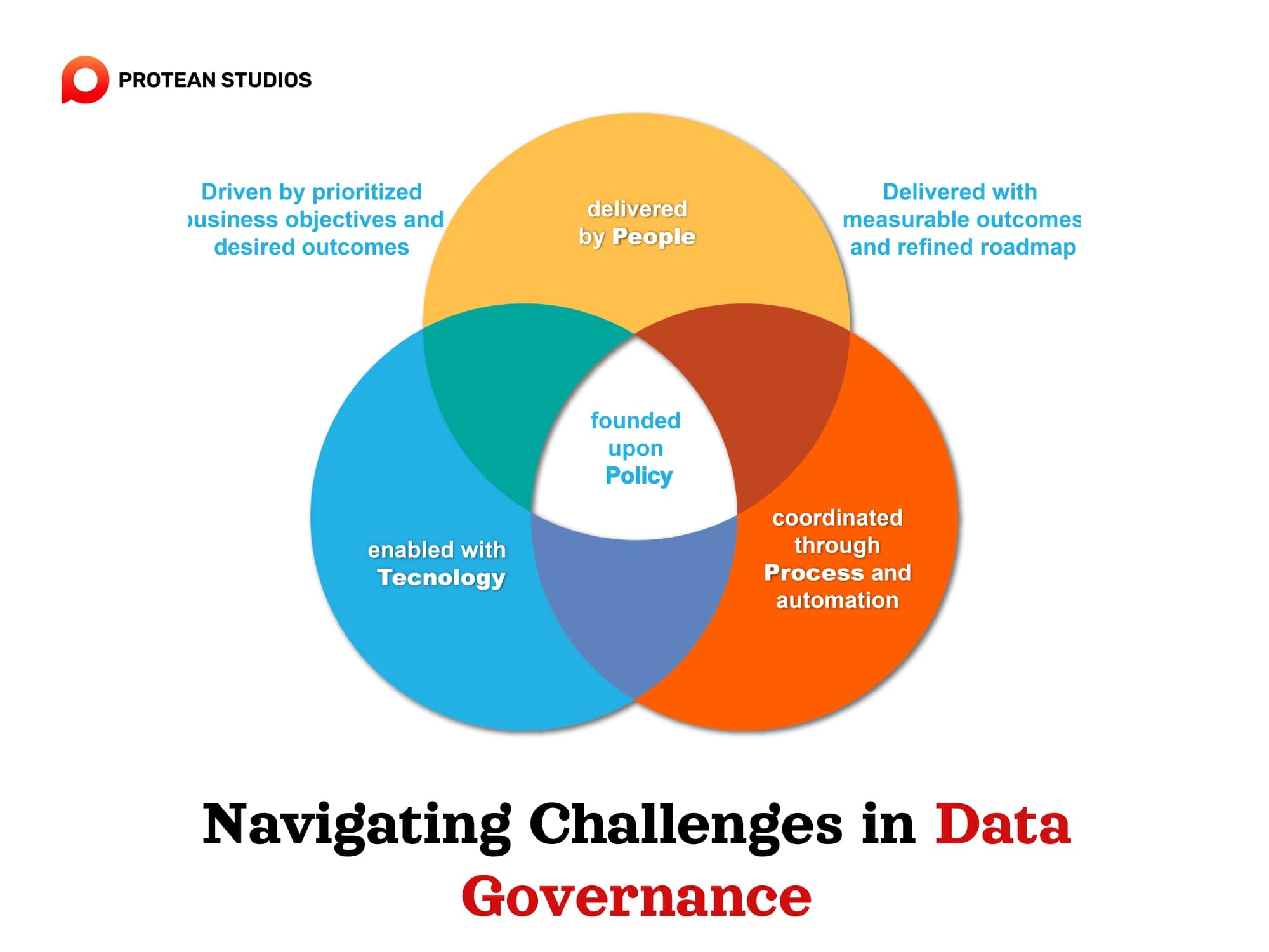 Some challenges when following data governance