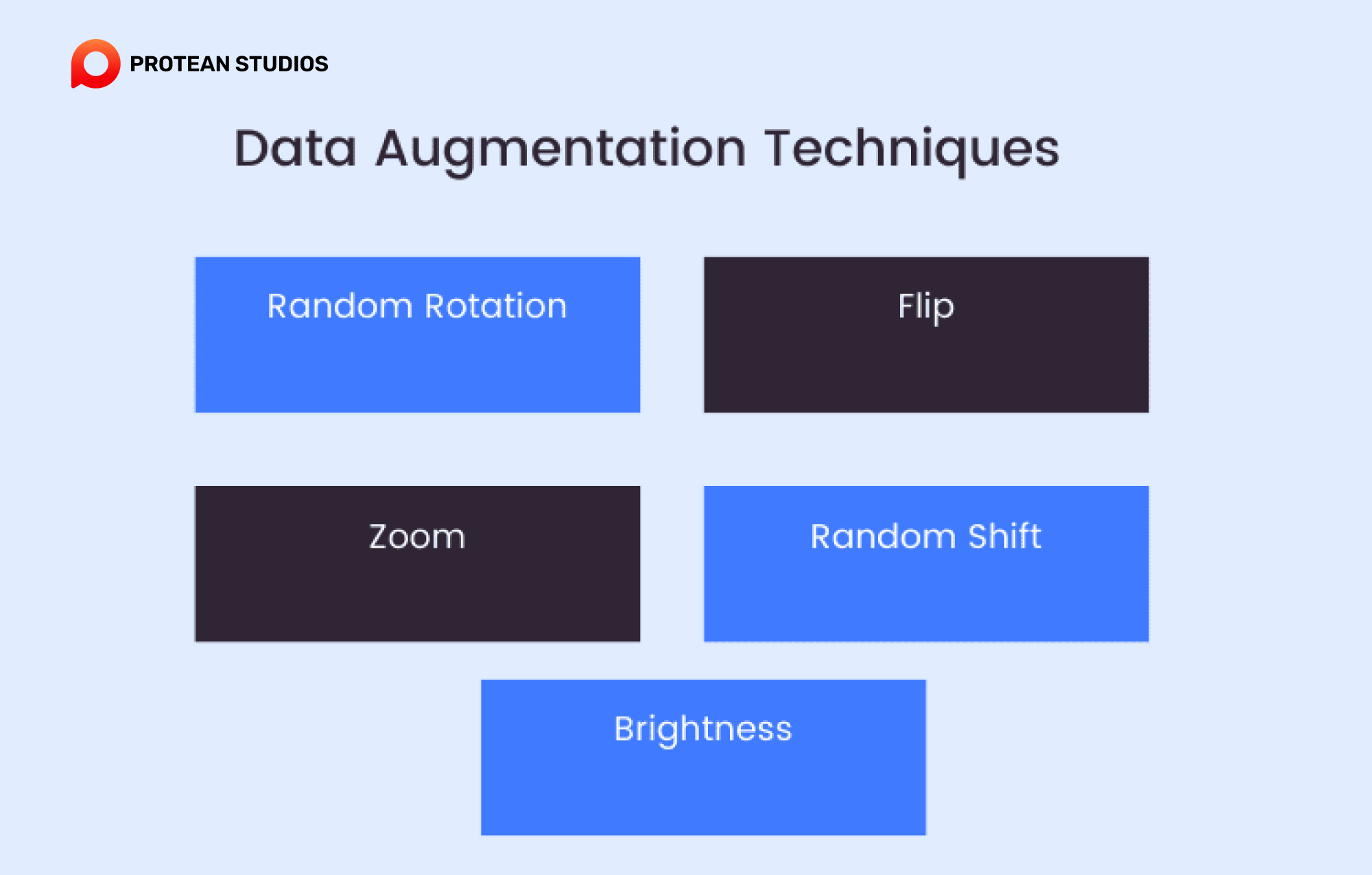 How to choose the right platform for citizen development