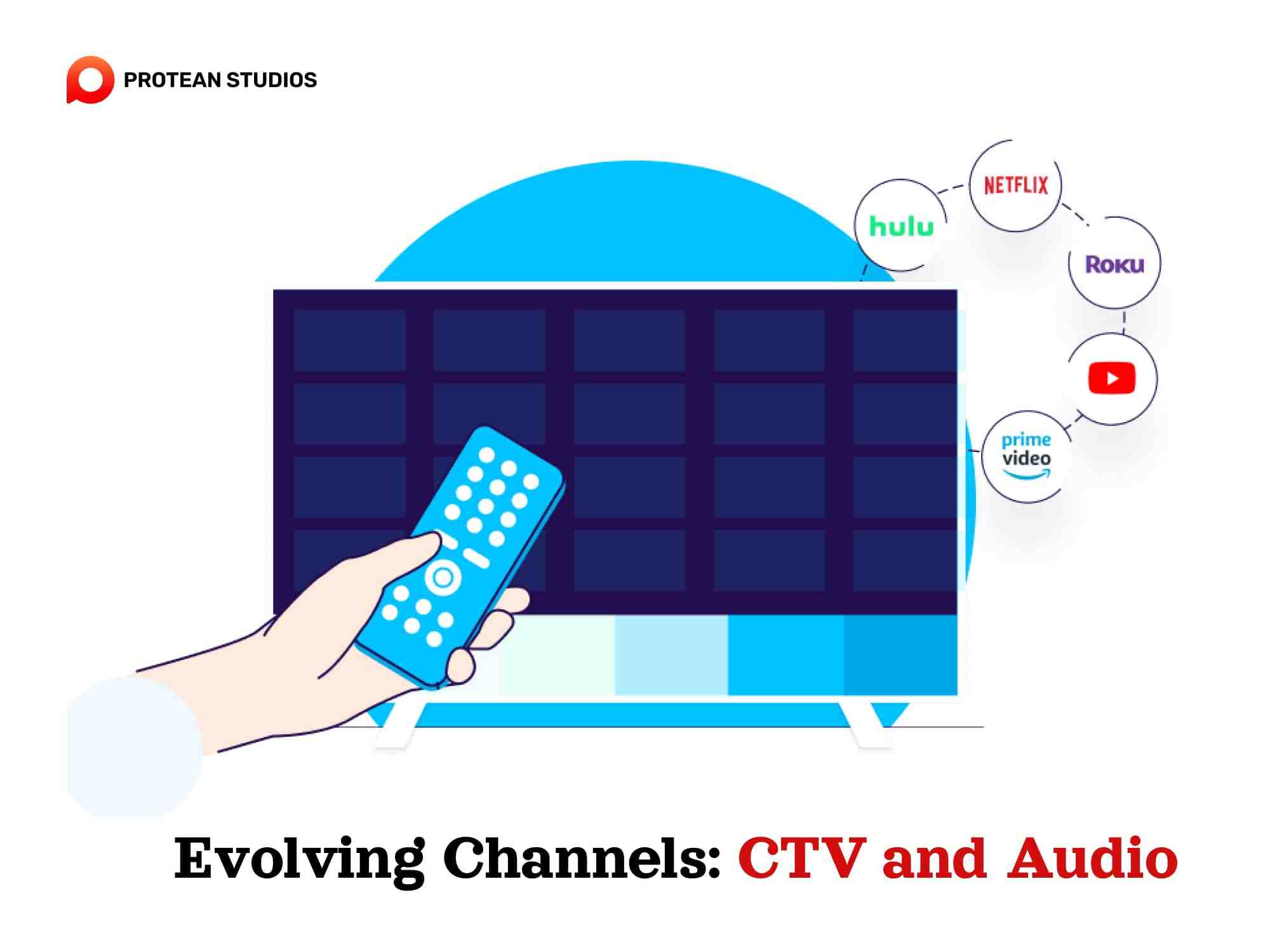 The change of CTV and Audio Advertising