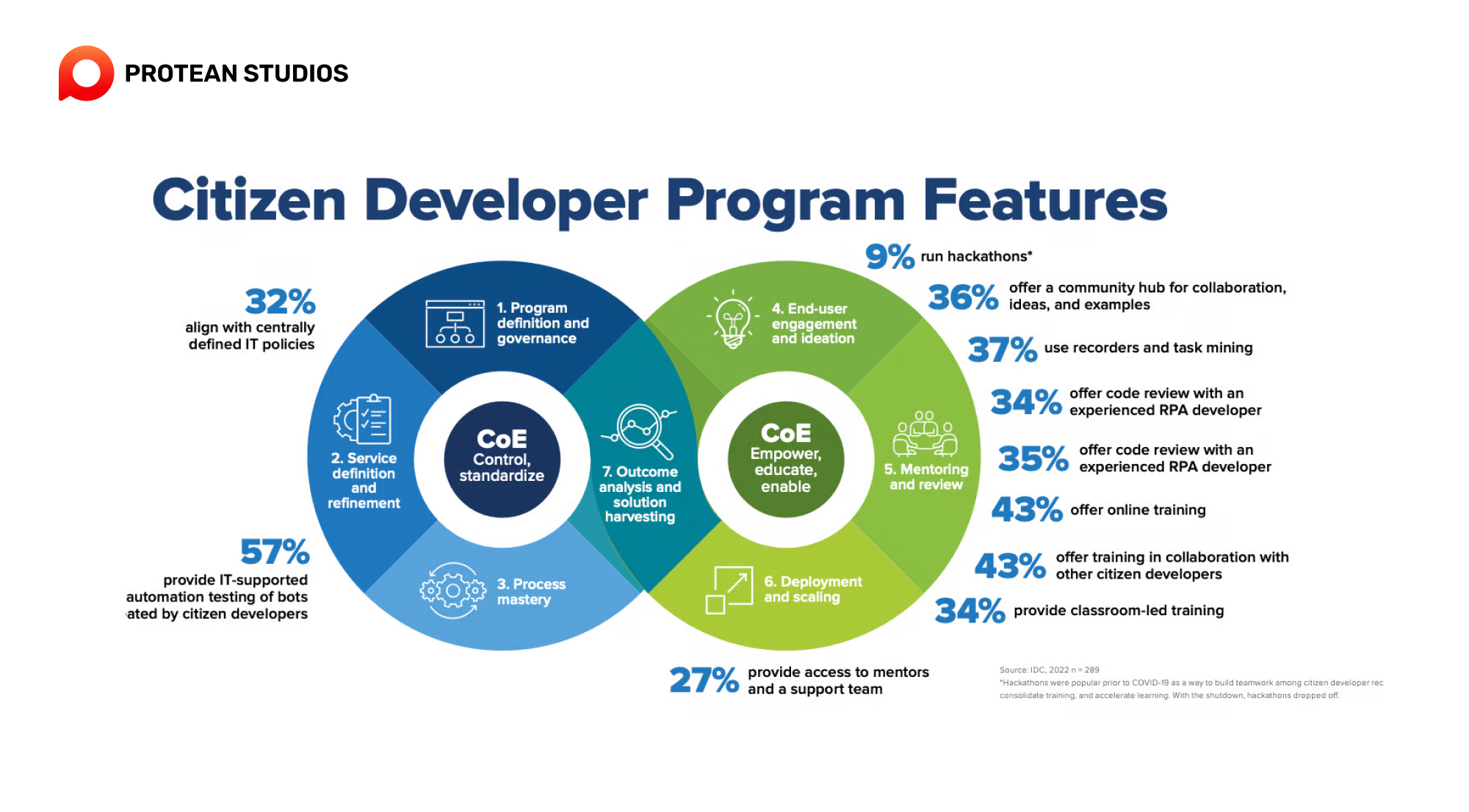 Citizen Developers - Features and Roles