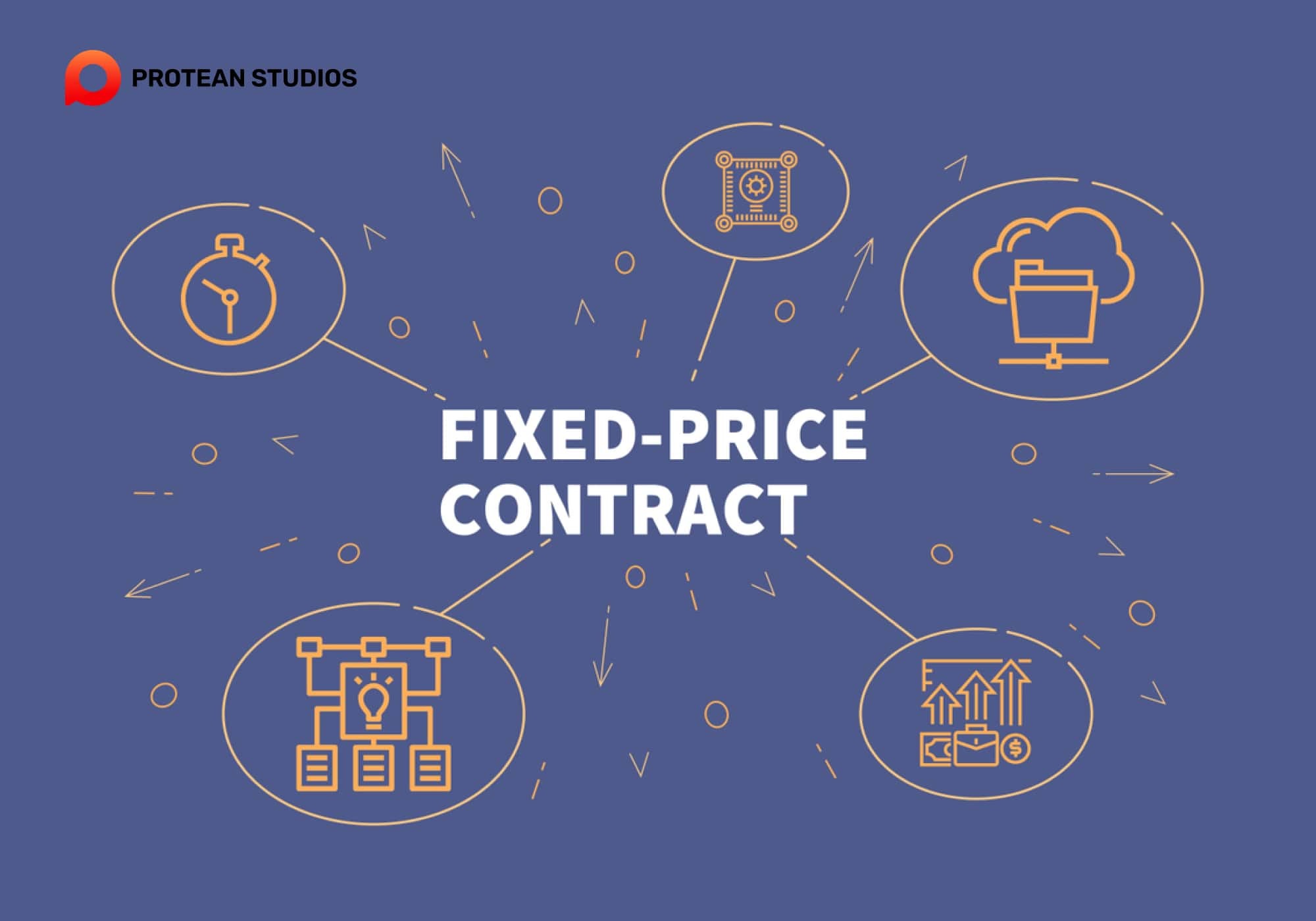 Feature of fixed price contract