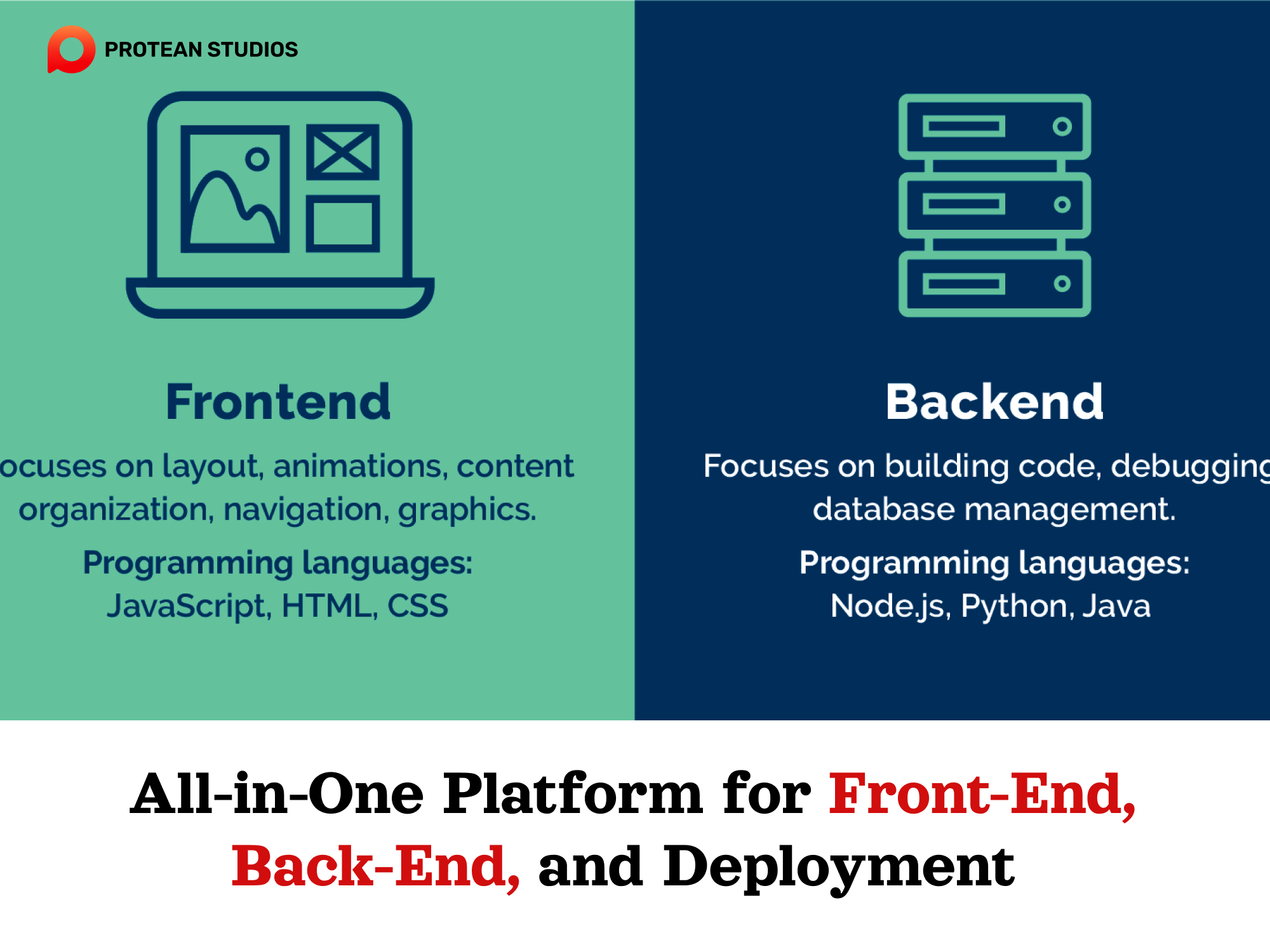 Front-end and back-end in development