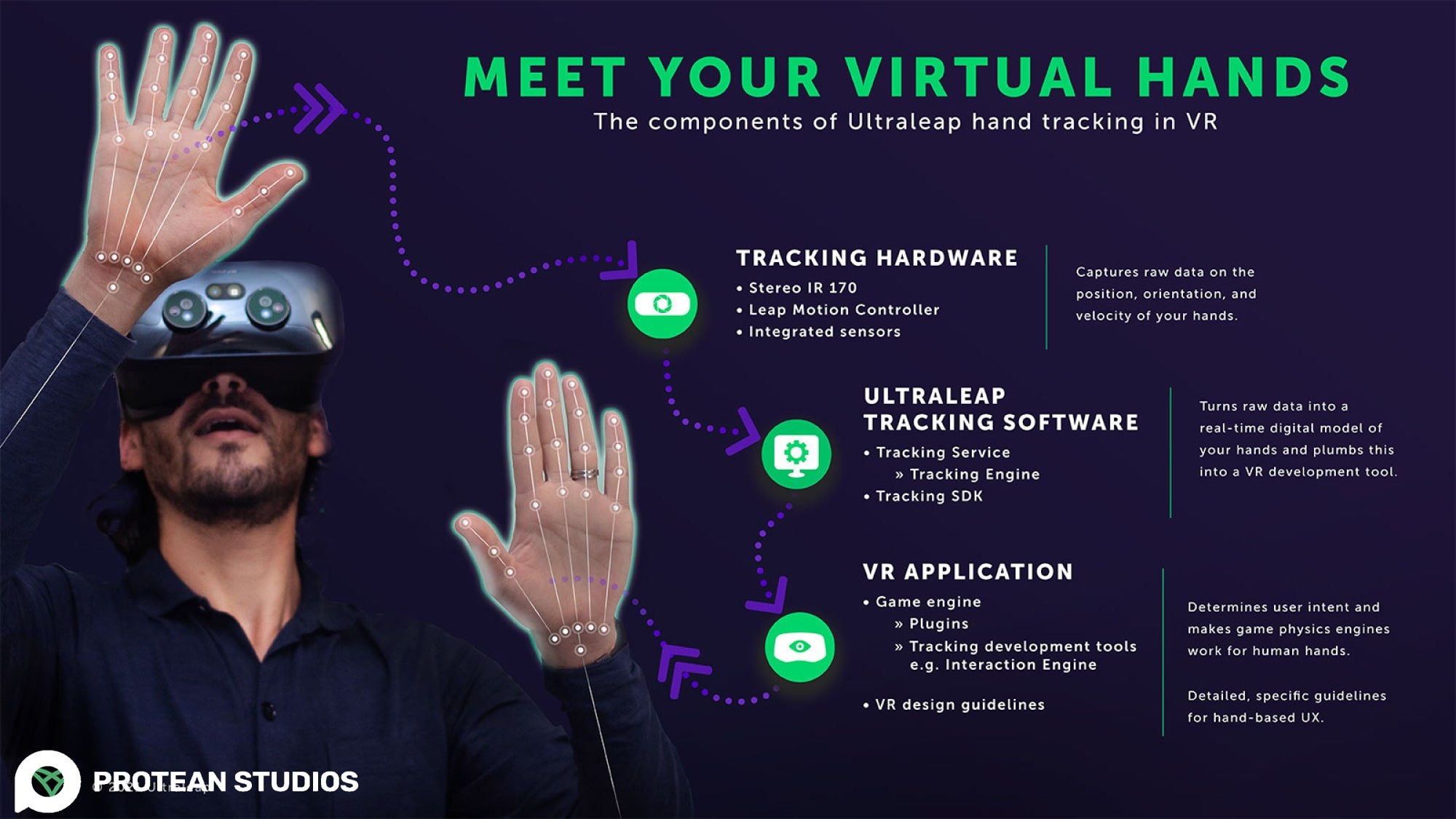 Hand Controllers and Hand Tracking