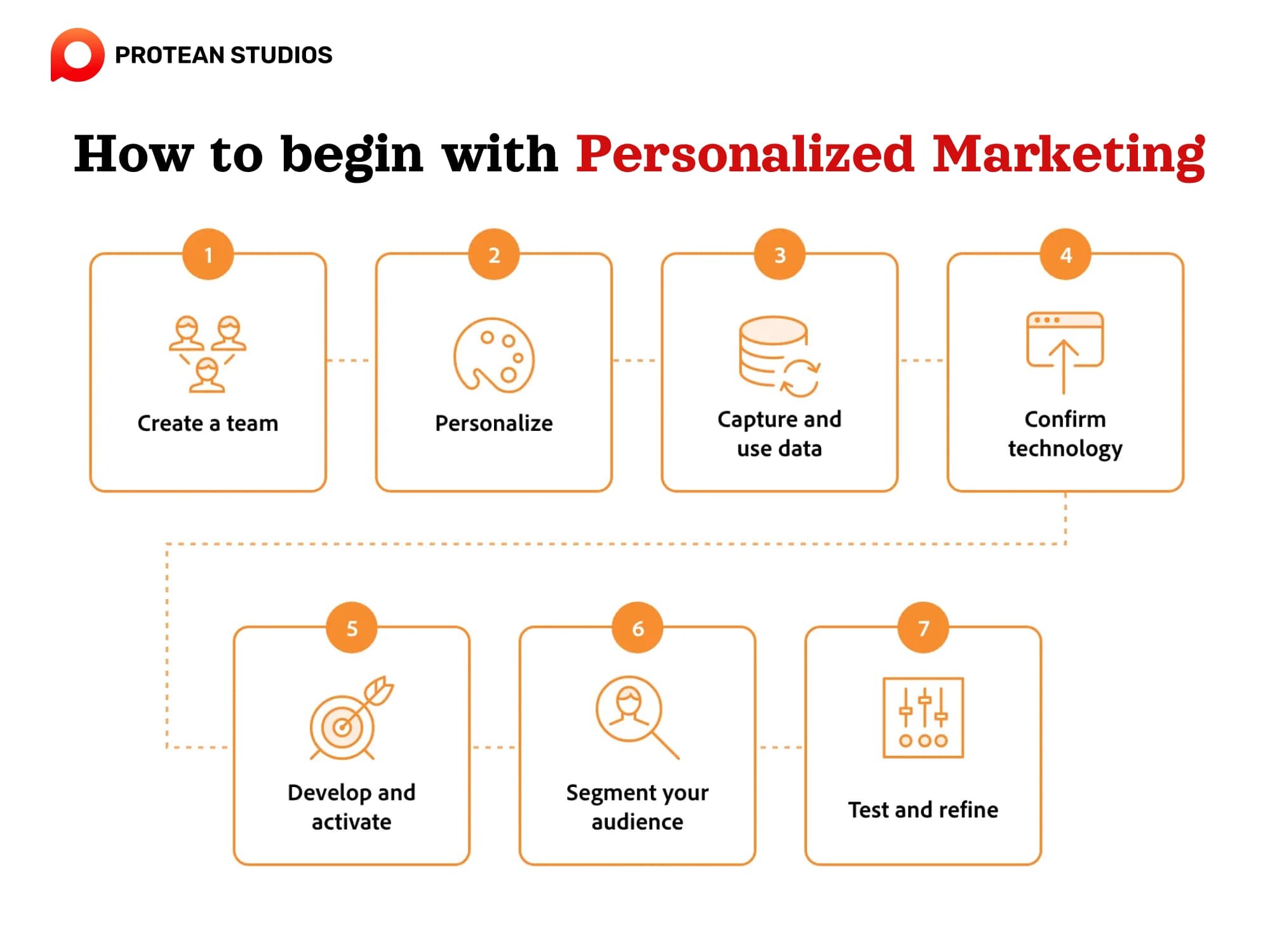 The basic way to build a marketing personalization