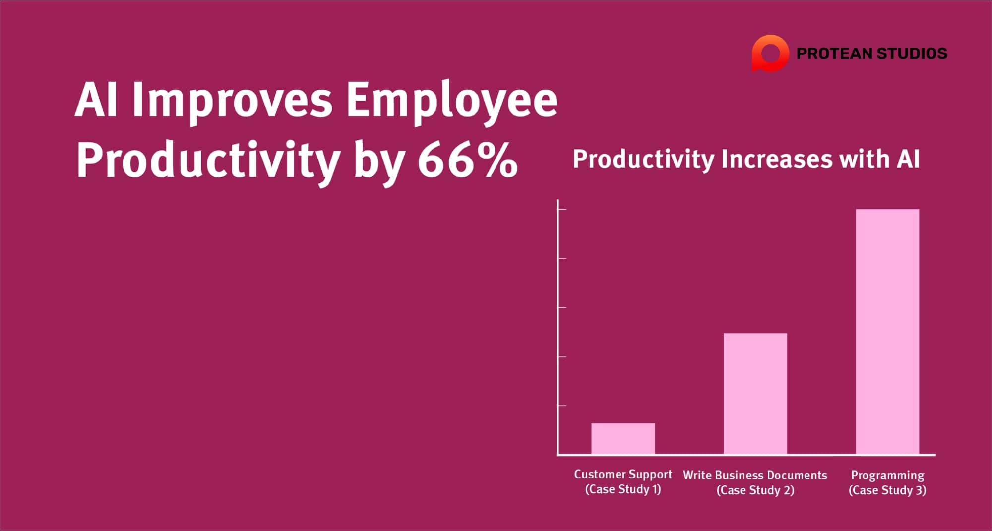 Integrating AI to enhance productivity