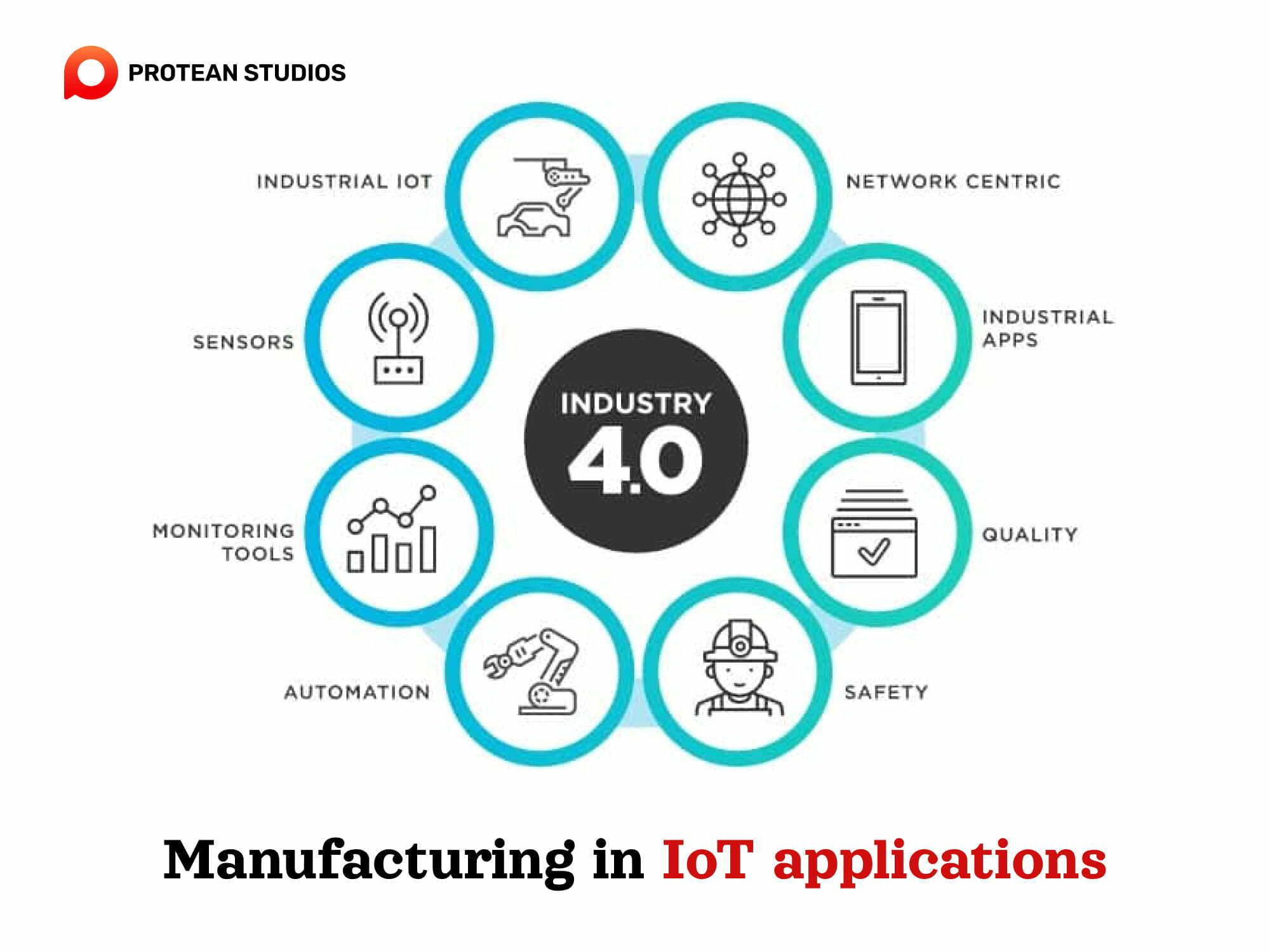 IoT ensures improved supply chain management in manufacturing