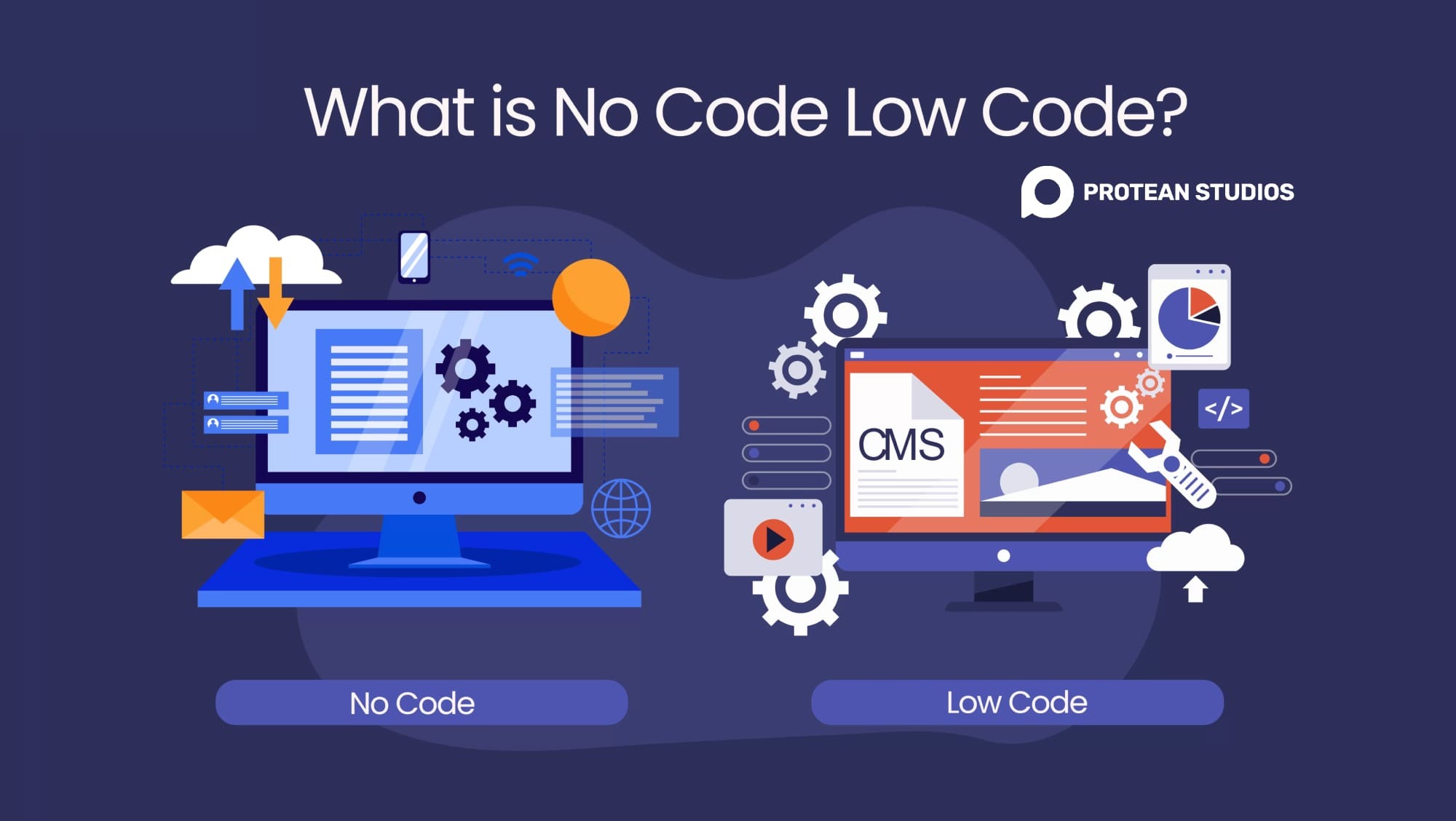 The arrival of no-code and low-code platforms