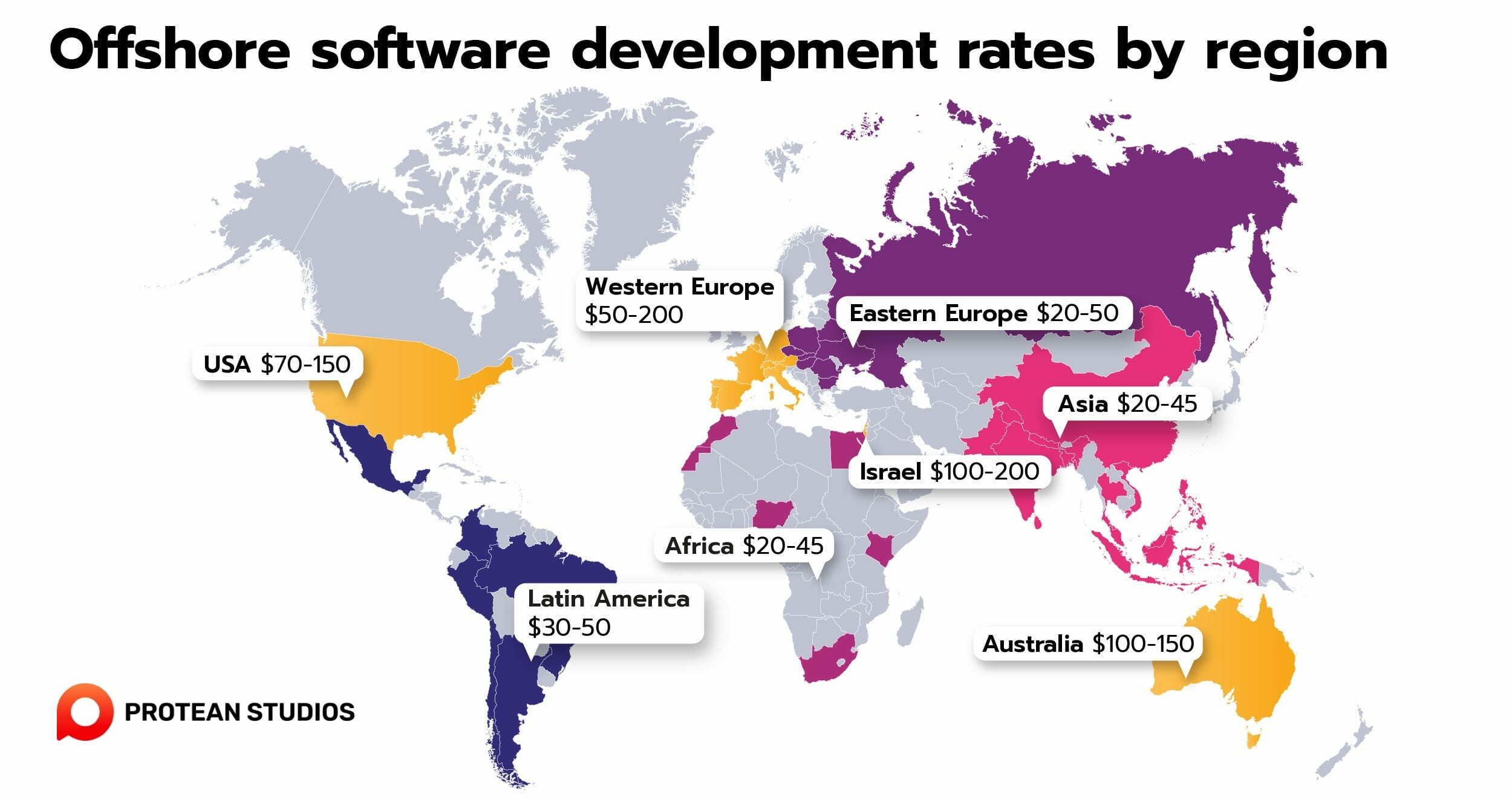 Offshore software development rates by regions