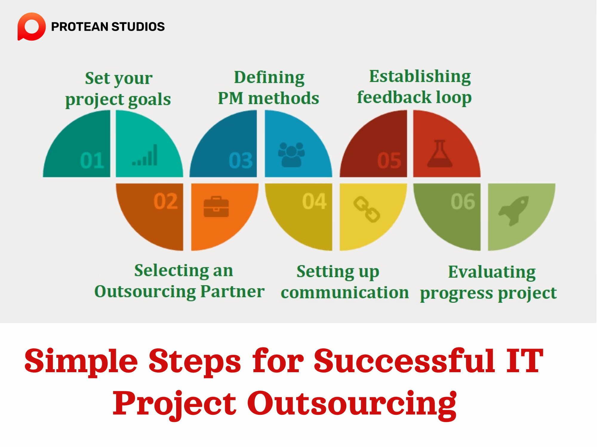 Selecting a good outsourcing partner