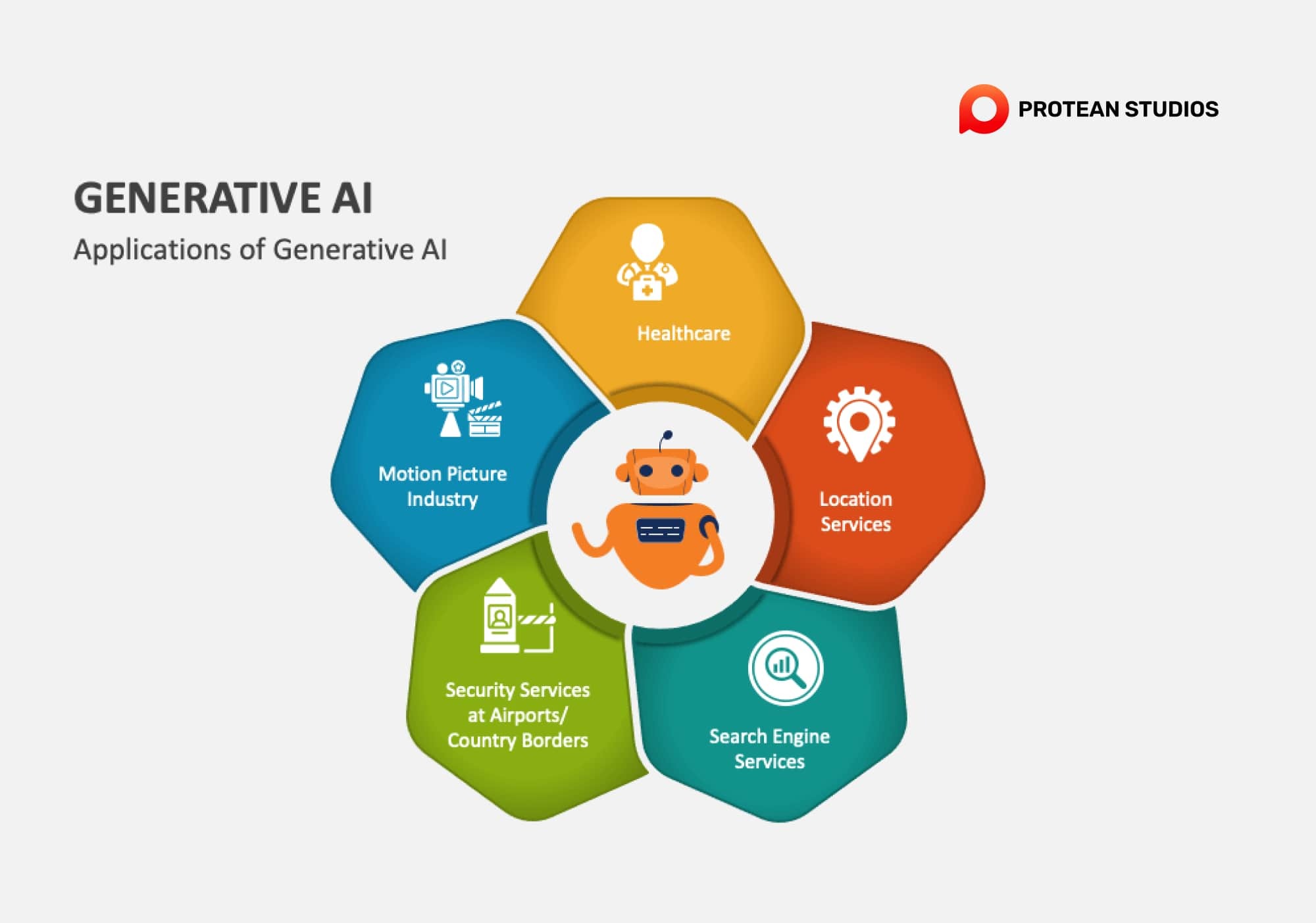 Personalization at scale when using AI