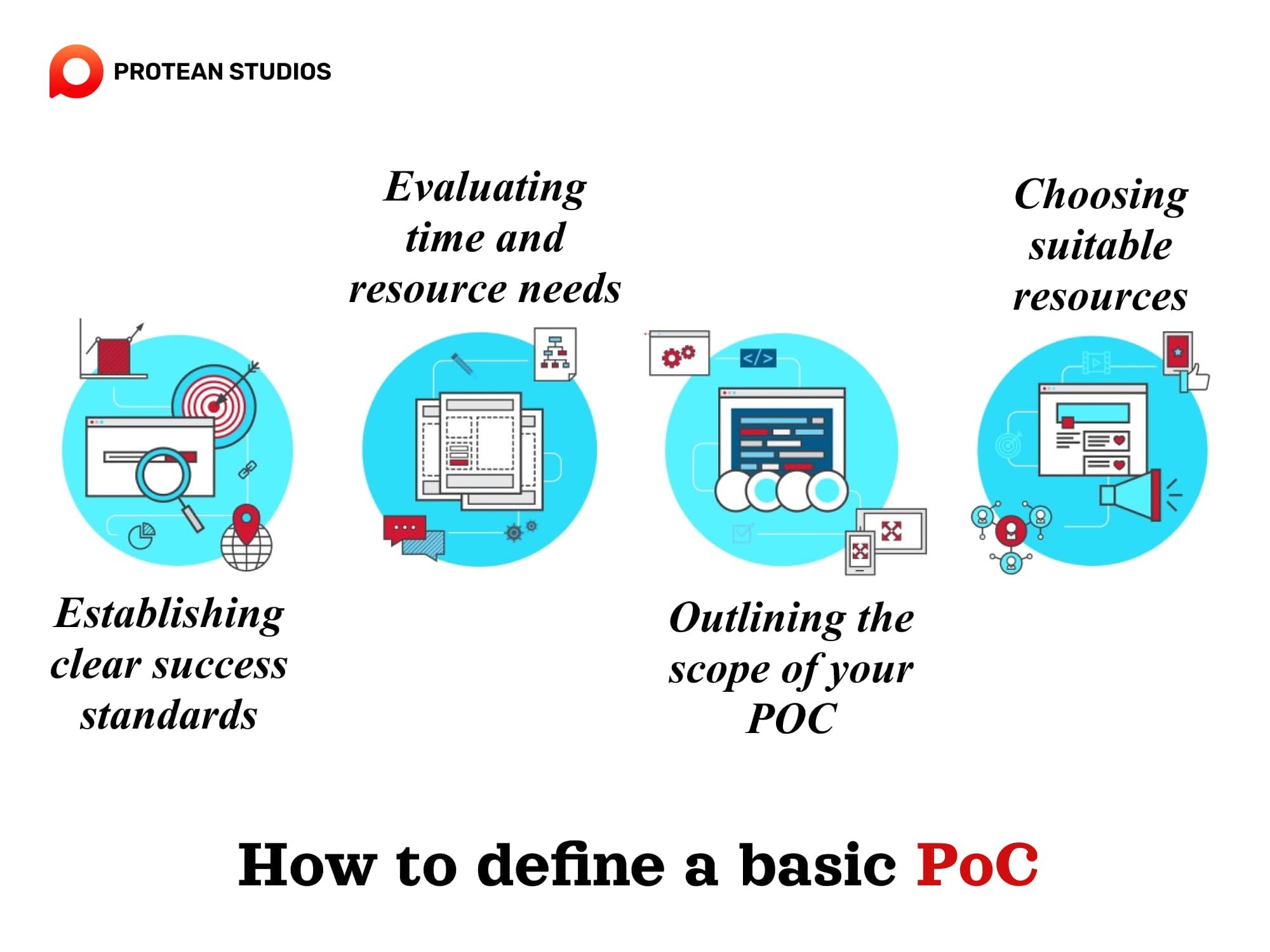 Define the scope of your POC