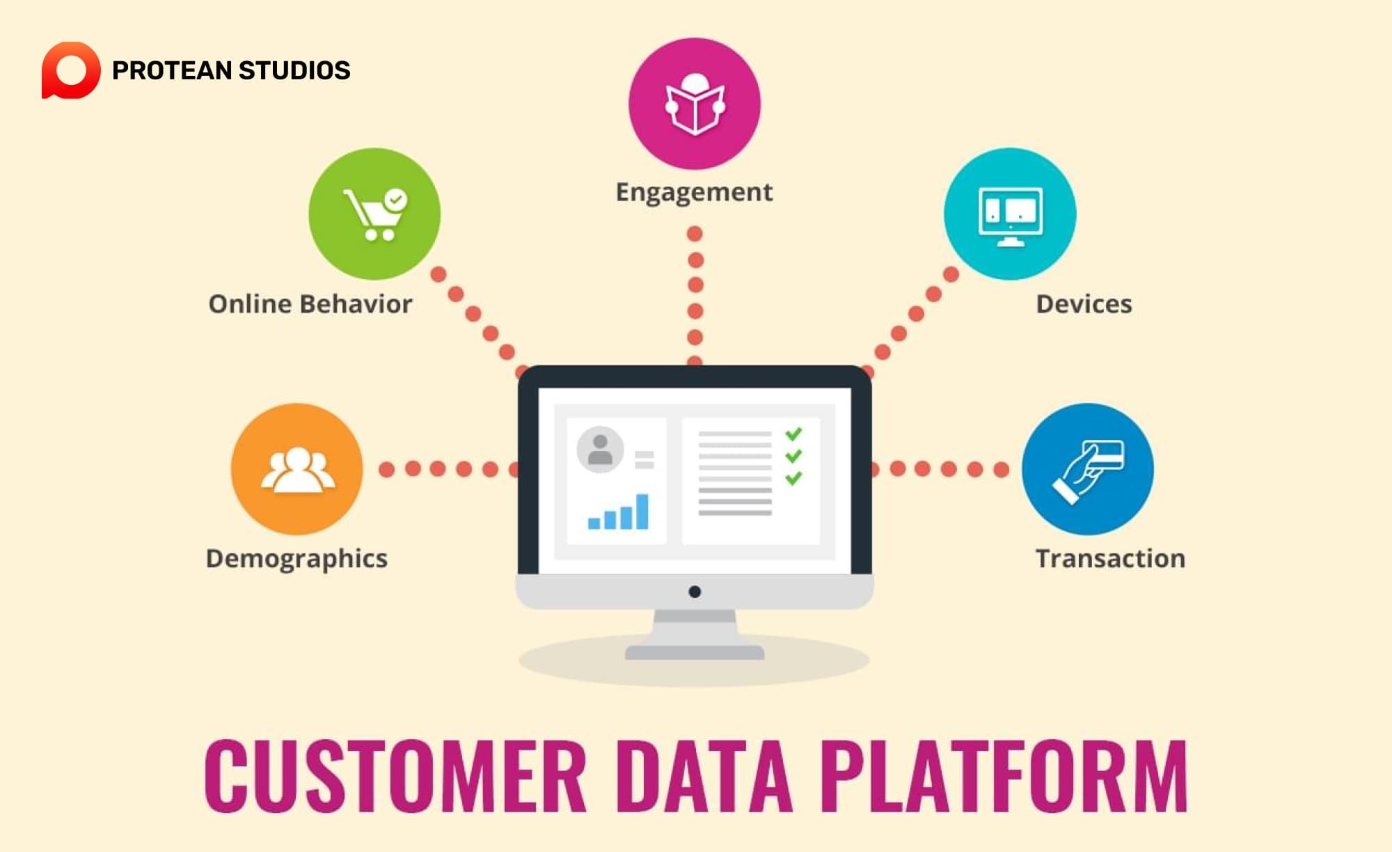 Features of customer data platforms