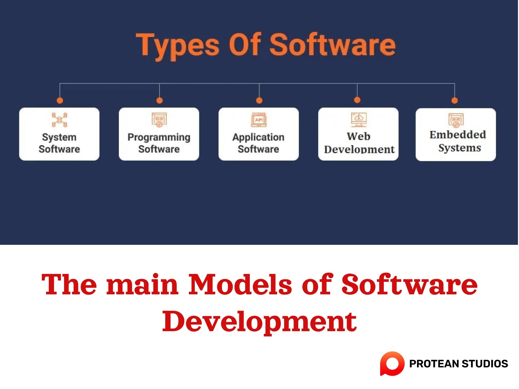 The main types of software development