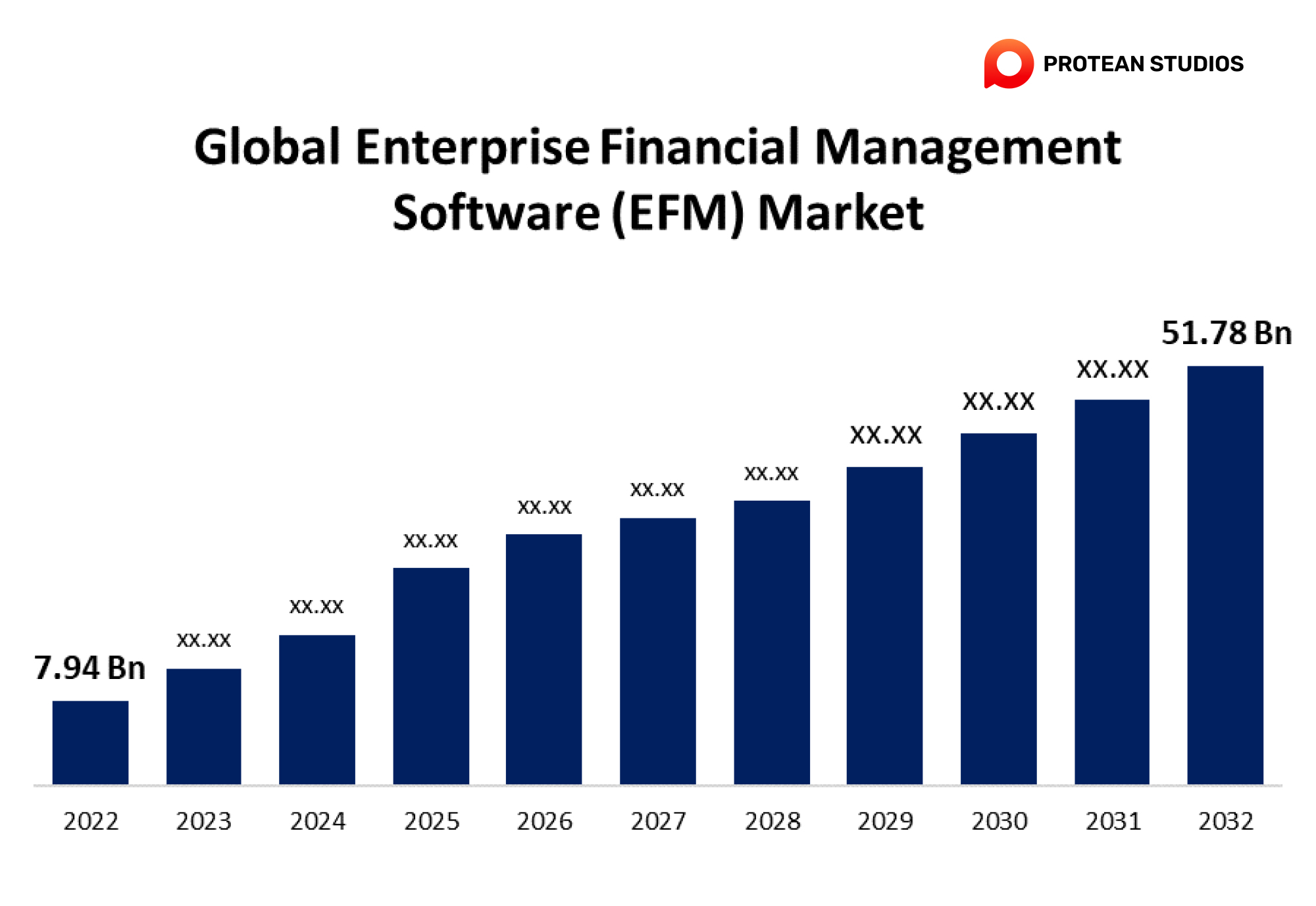 Software market report