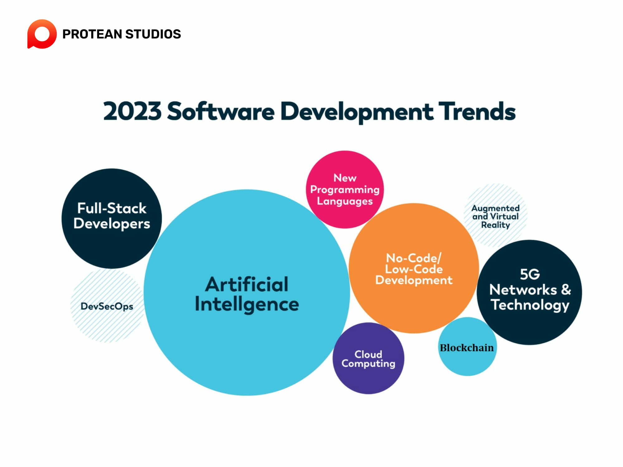 2023年の最新システム開発のトップ１０