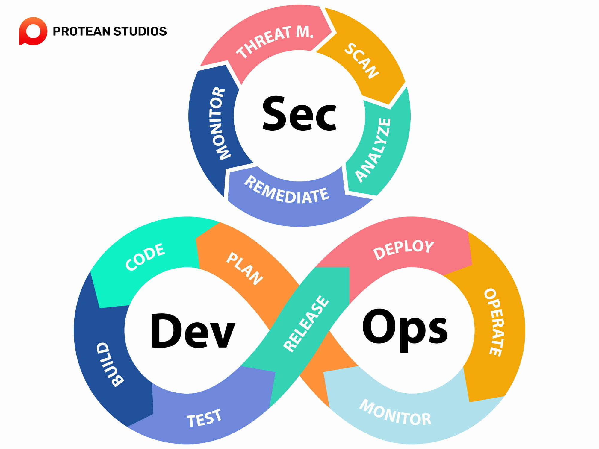 2023年の新しいソフトウェアトレンド、DevSecOps