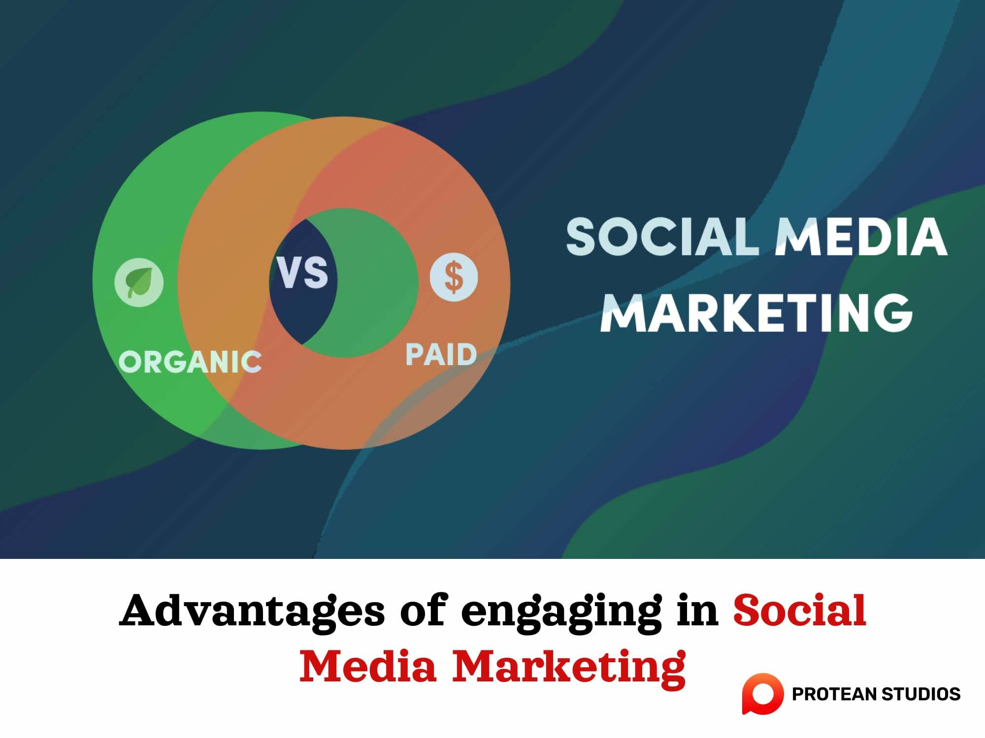 The social marketing helps enhance the brand’s awareness
