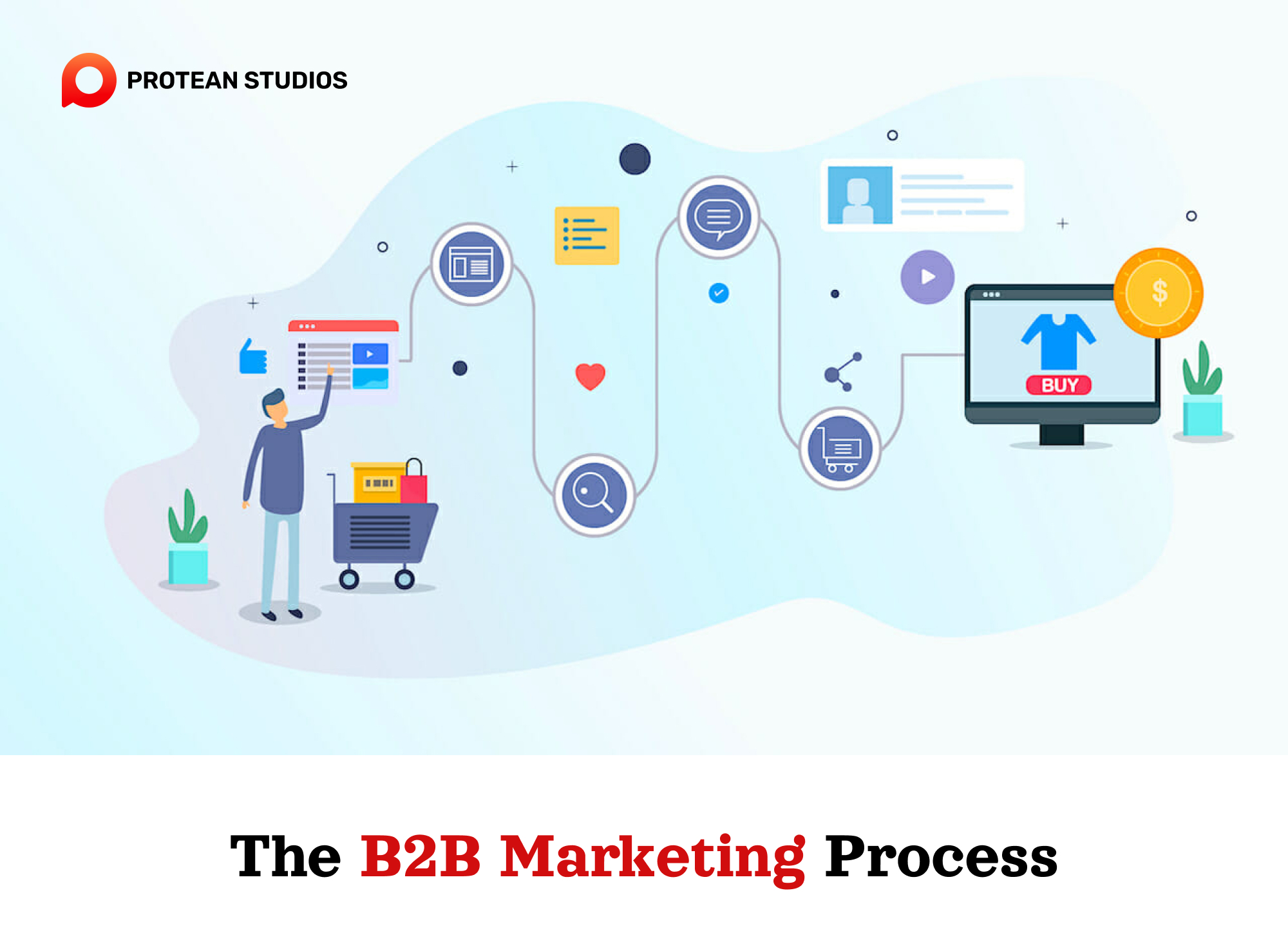The B2B customer journey
