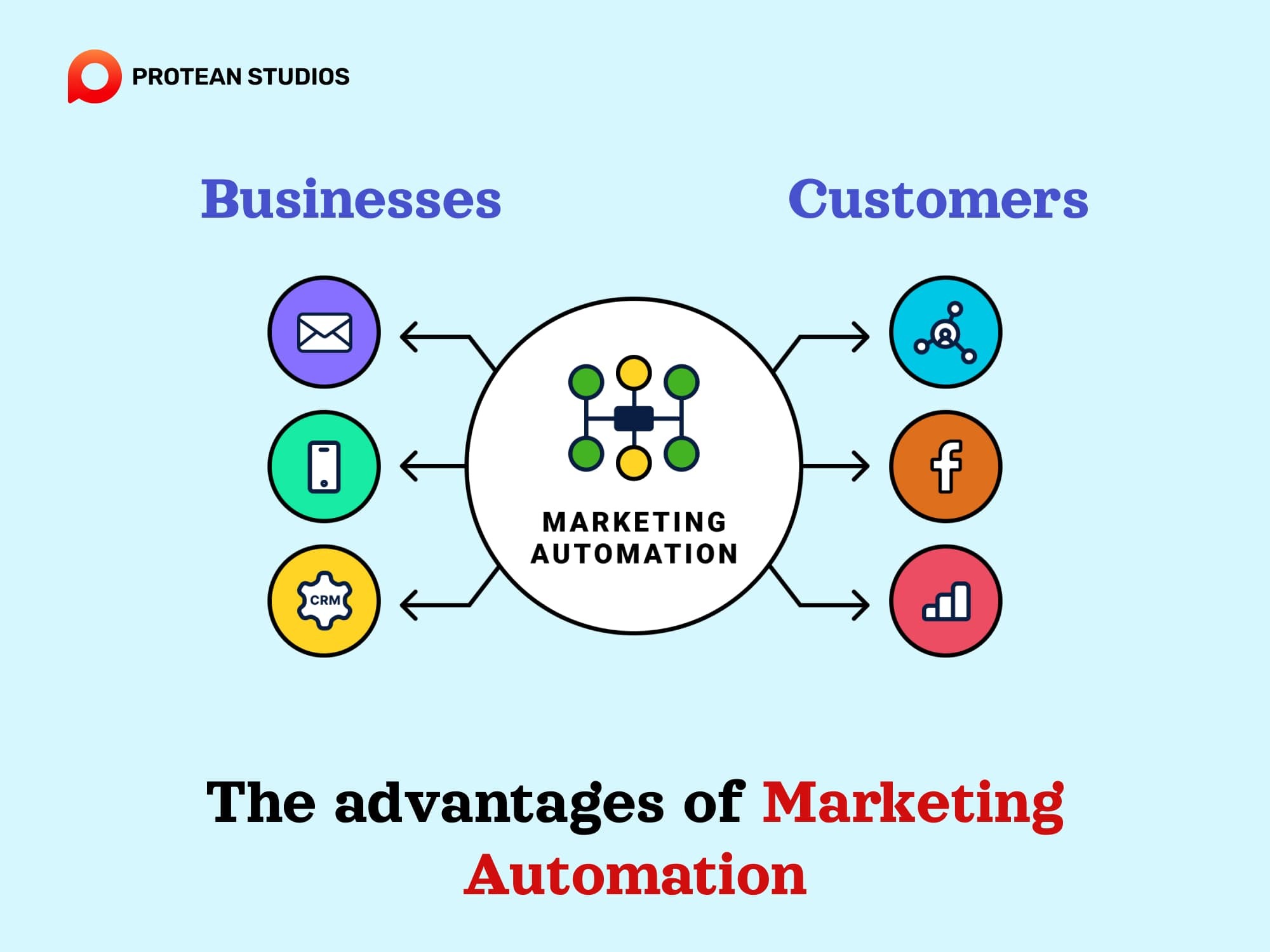 Marketing automation and its role for businesses