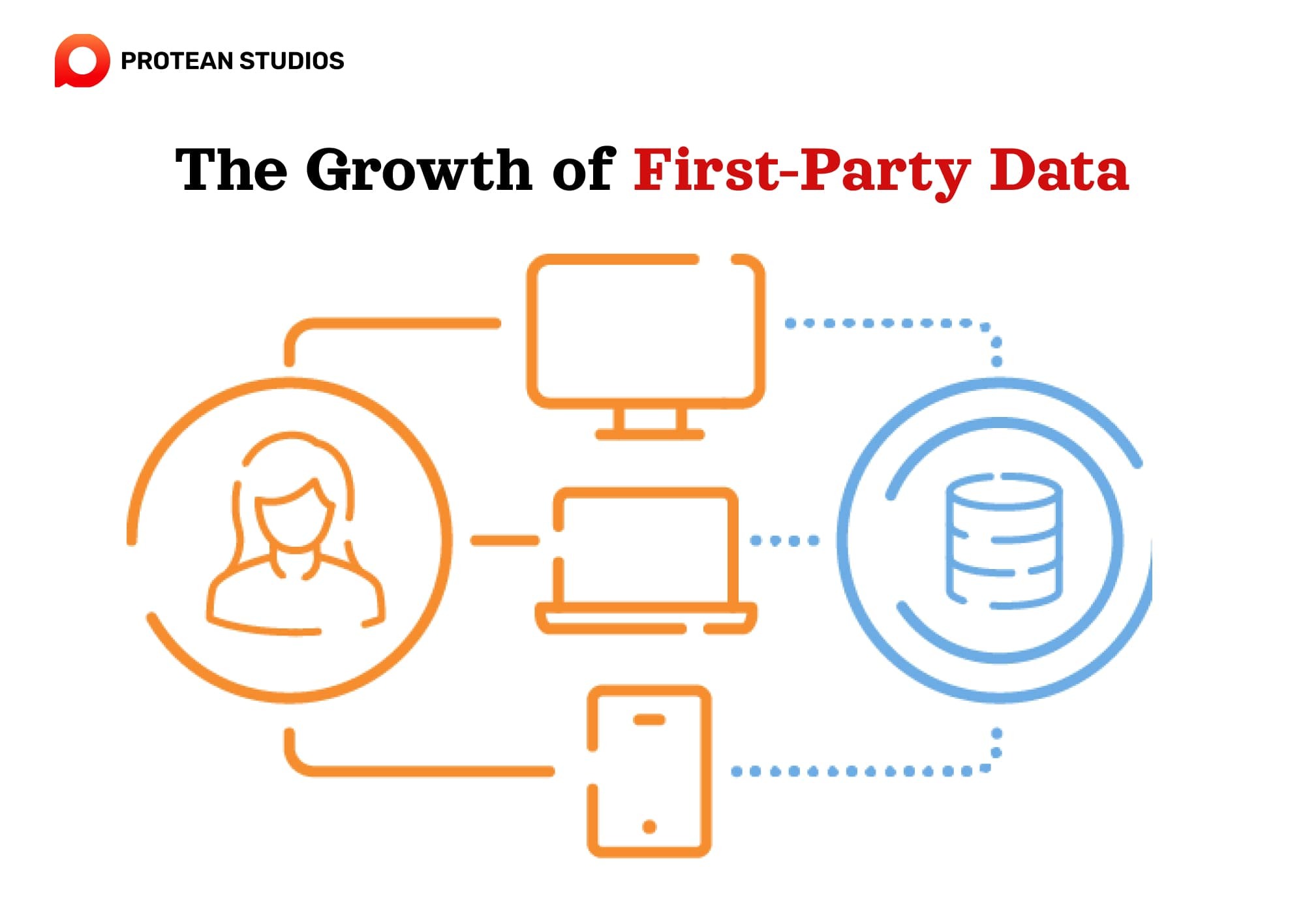 First-party data is dominant for marketing