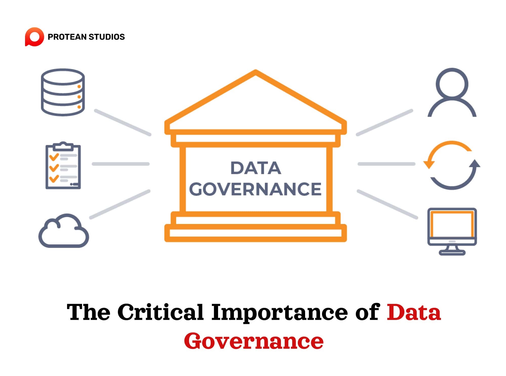 The features of data goverance