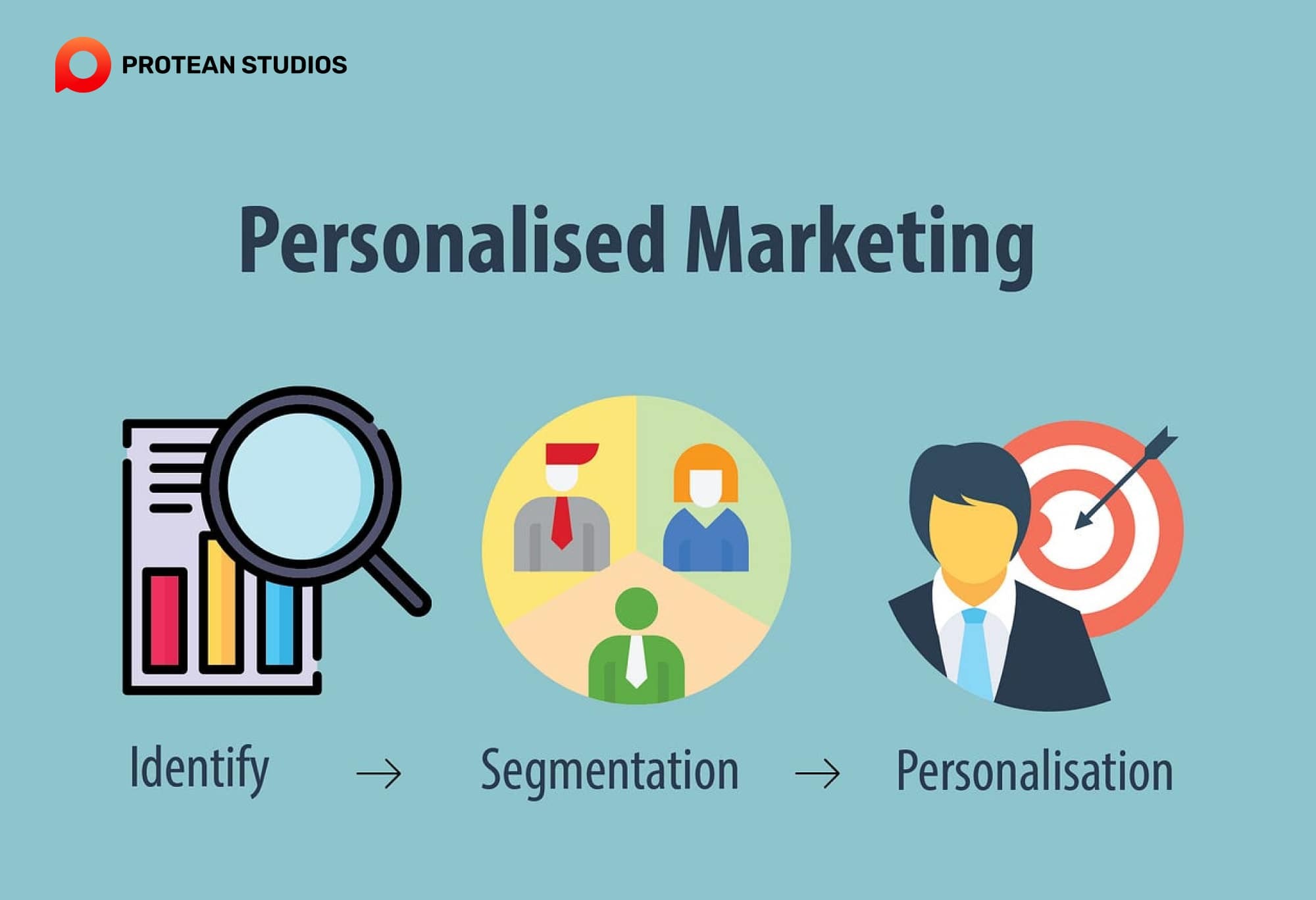 Personalized marketing and its roles