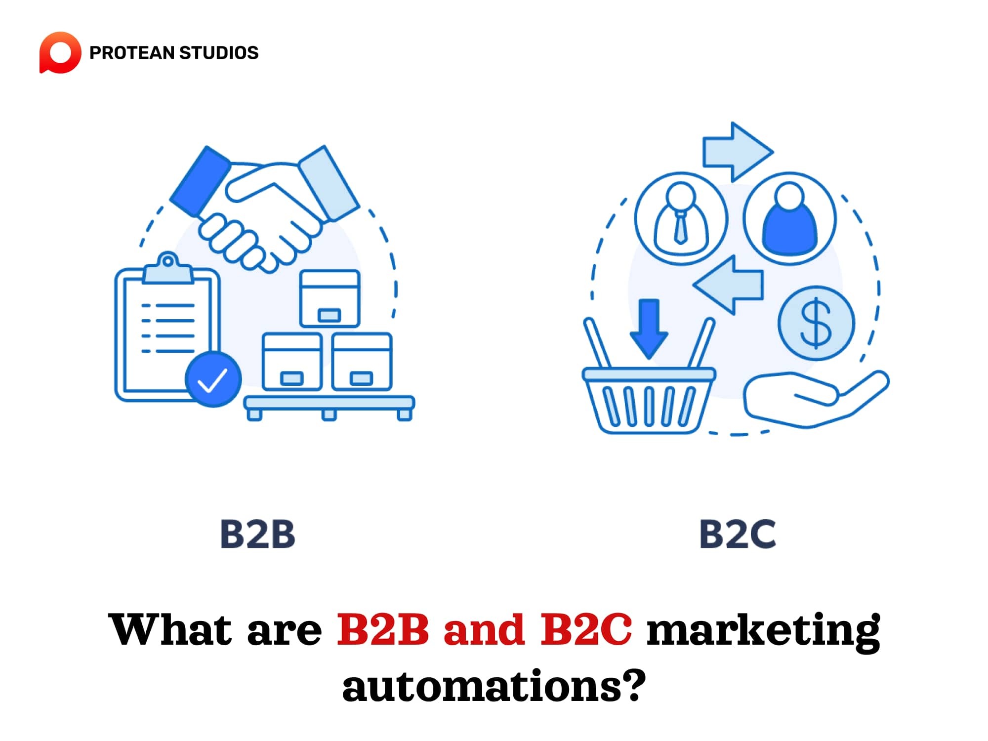 The overview of the B2B and B2C marketing models