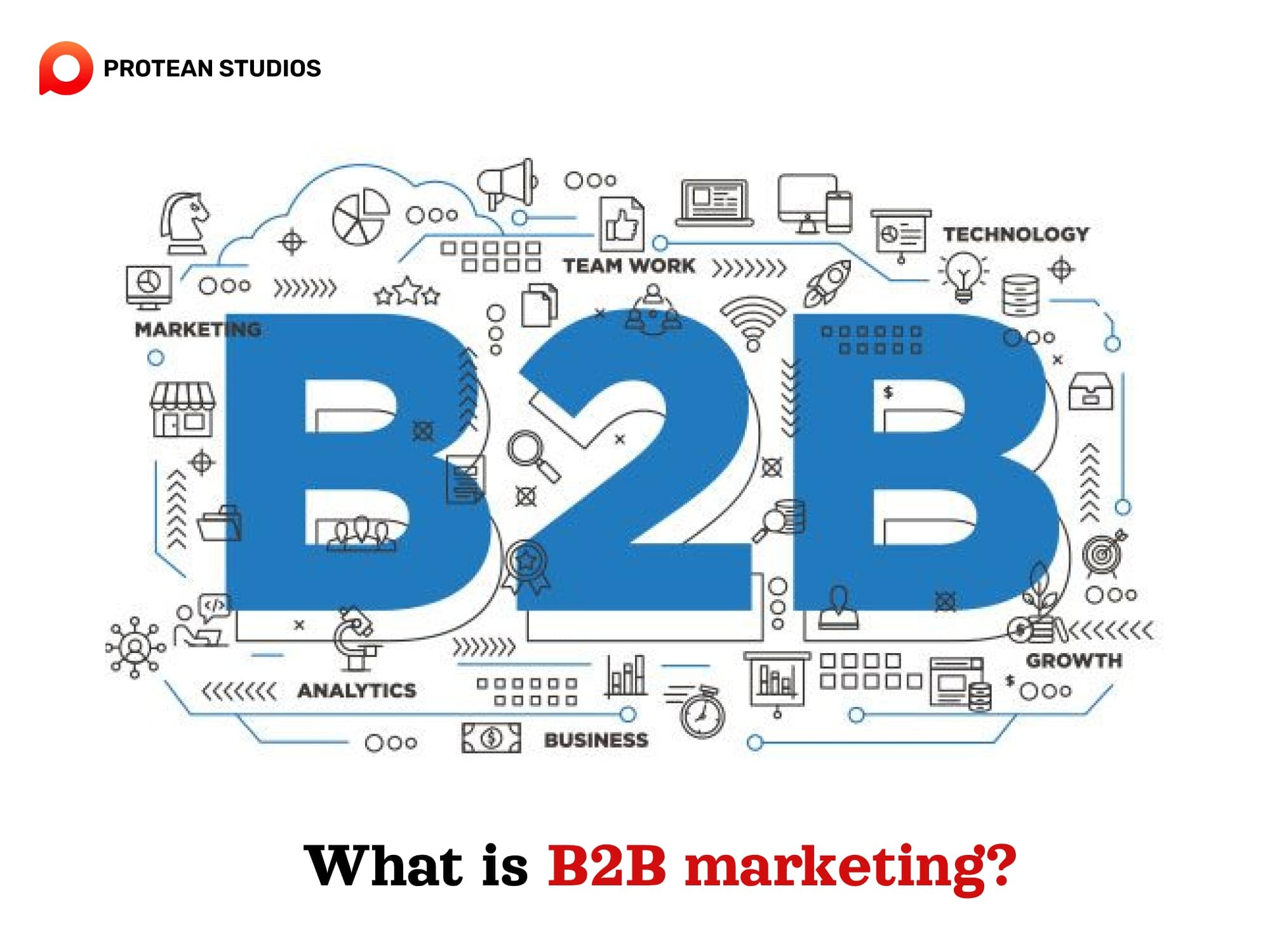 Foundational information about B2B marketing