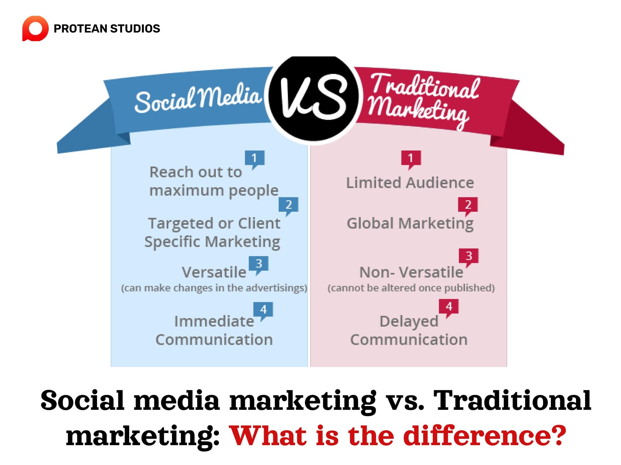 Basic differences between two methods