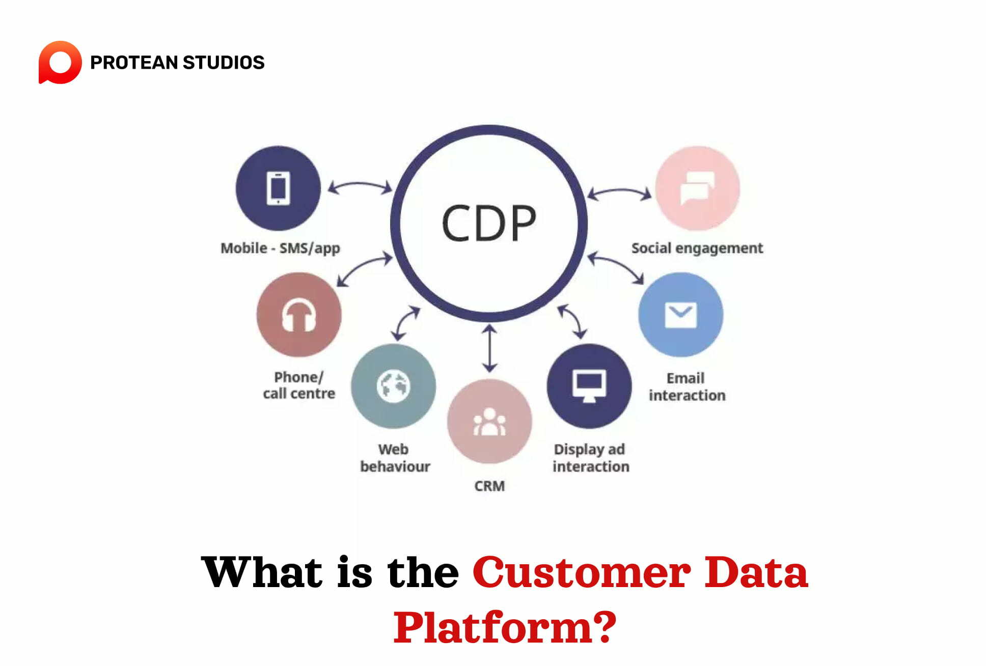 The definitions and features of the customer data platform