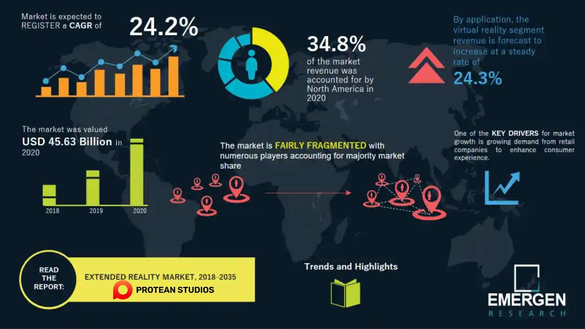 The feature of the XR market